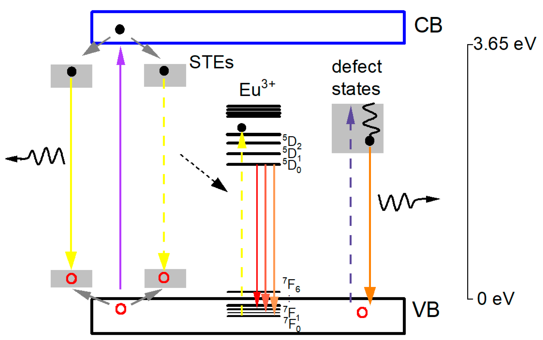 Chemosensors 10 00527 g006 Chemosensors 10 00527 g006
