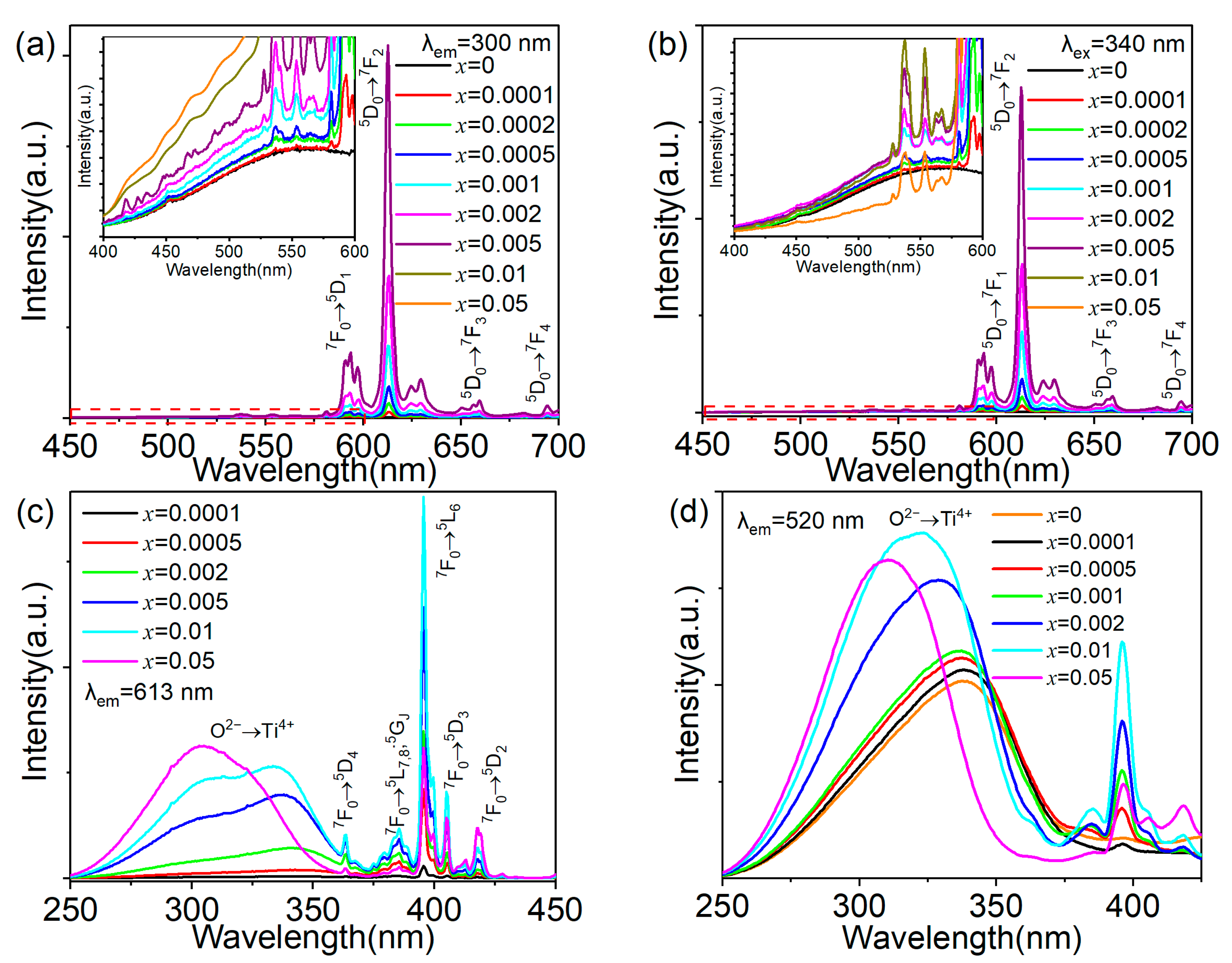 Chemosensors 10 00527 g007 Chemosensors 10 00527 g007