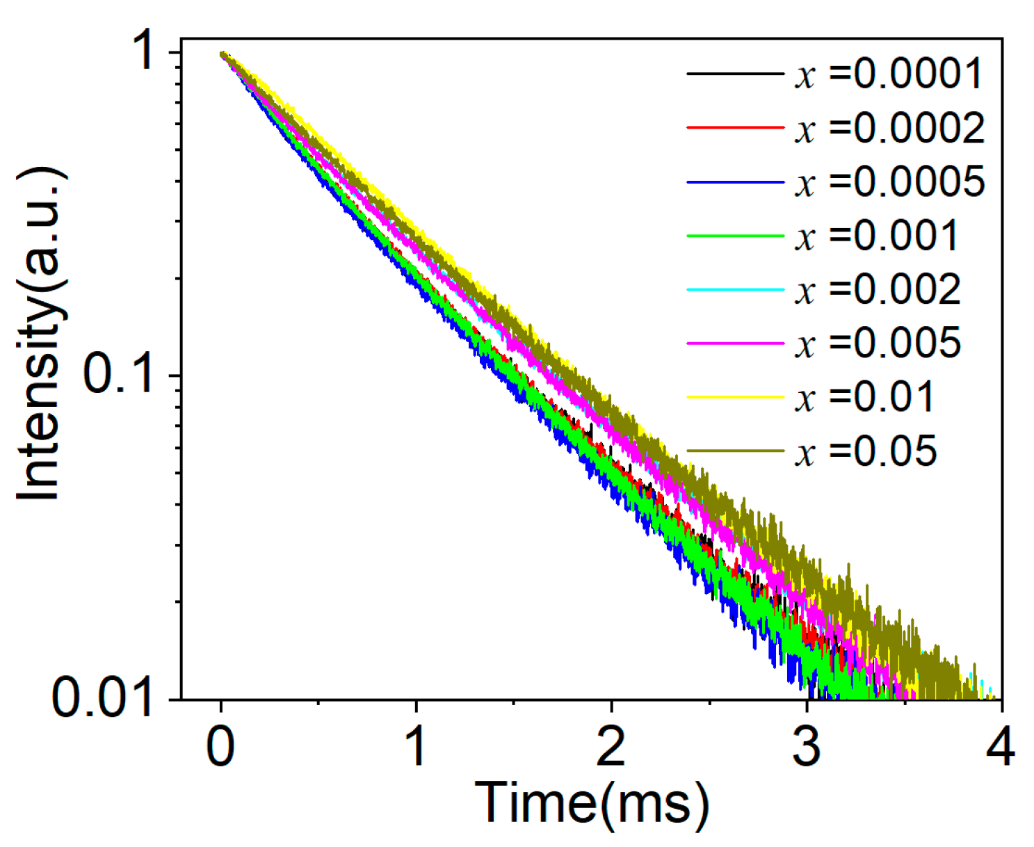 Chemosensors 10 00527 g008 Chemosensors 10 00527 g008