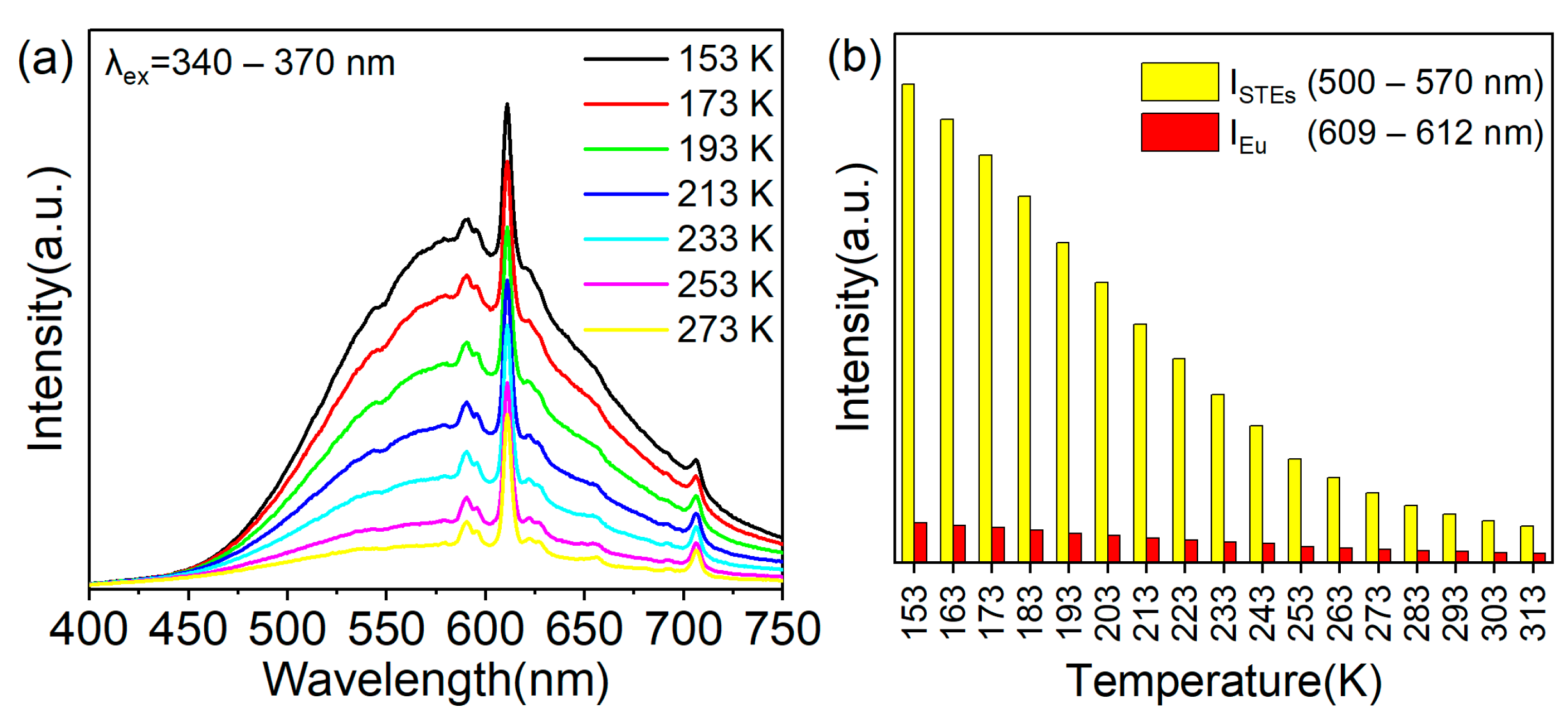 Chemosensors 10 00527 g009 Chemosensors 10 00527 g009