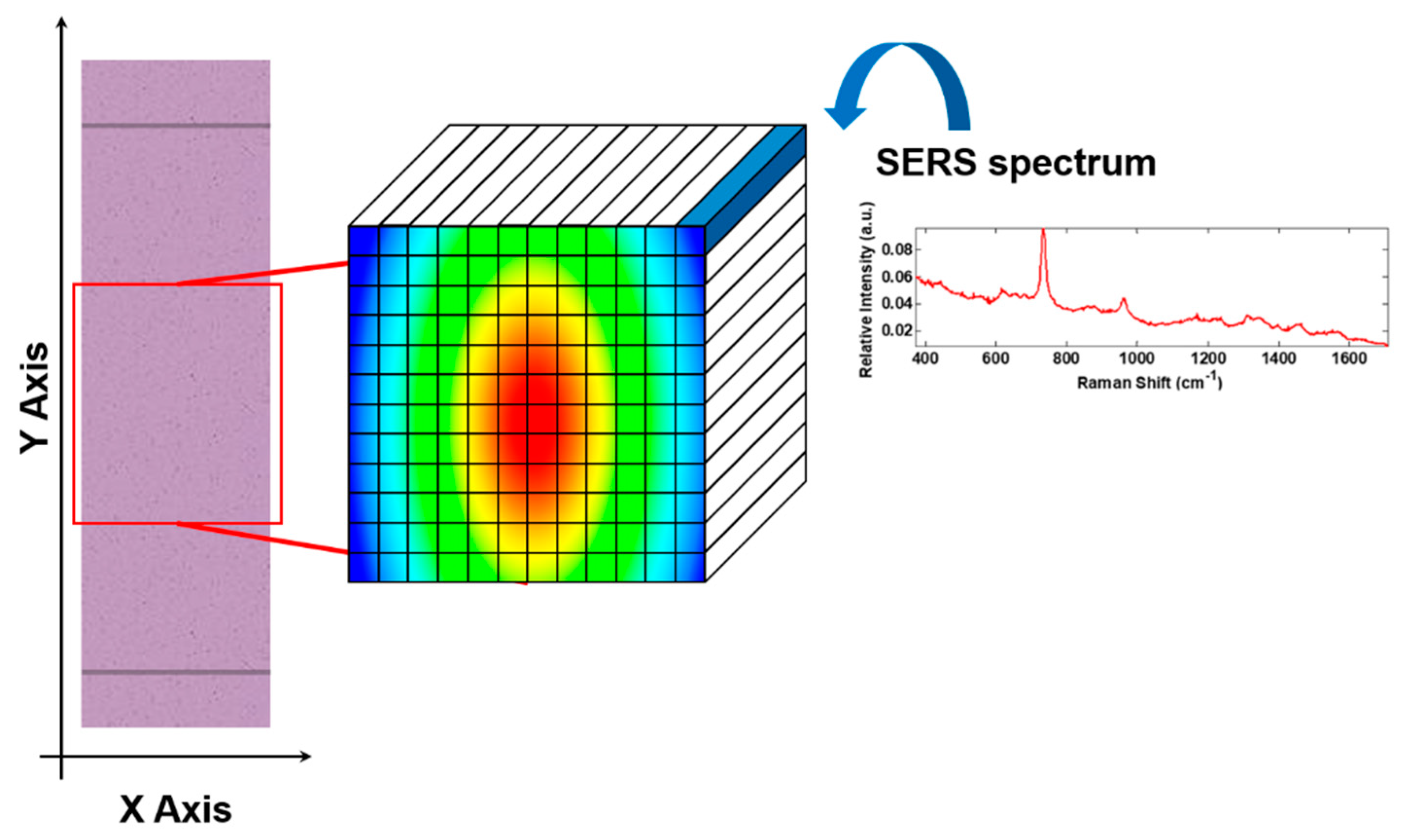 Chemosensors 10 00528 g002 Chemosensors 10 00528 g002