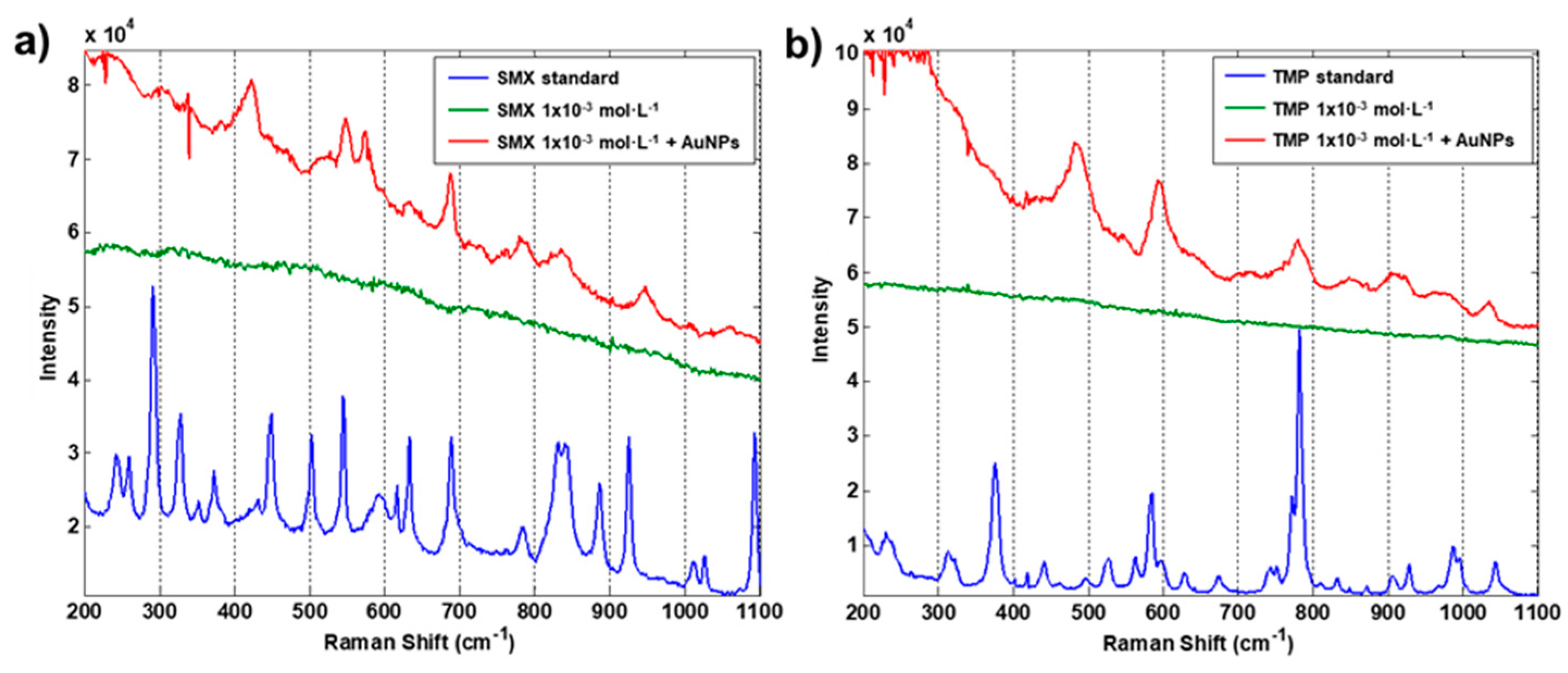 Chemosensors 10 00528 g003 Chemosensors 10 00528 g003