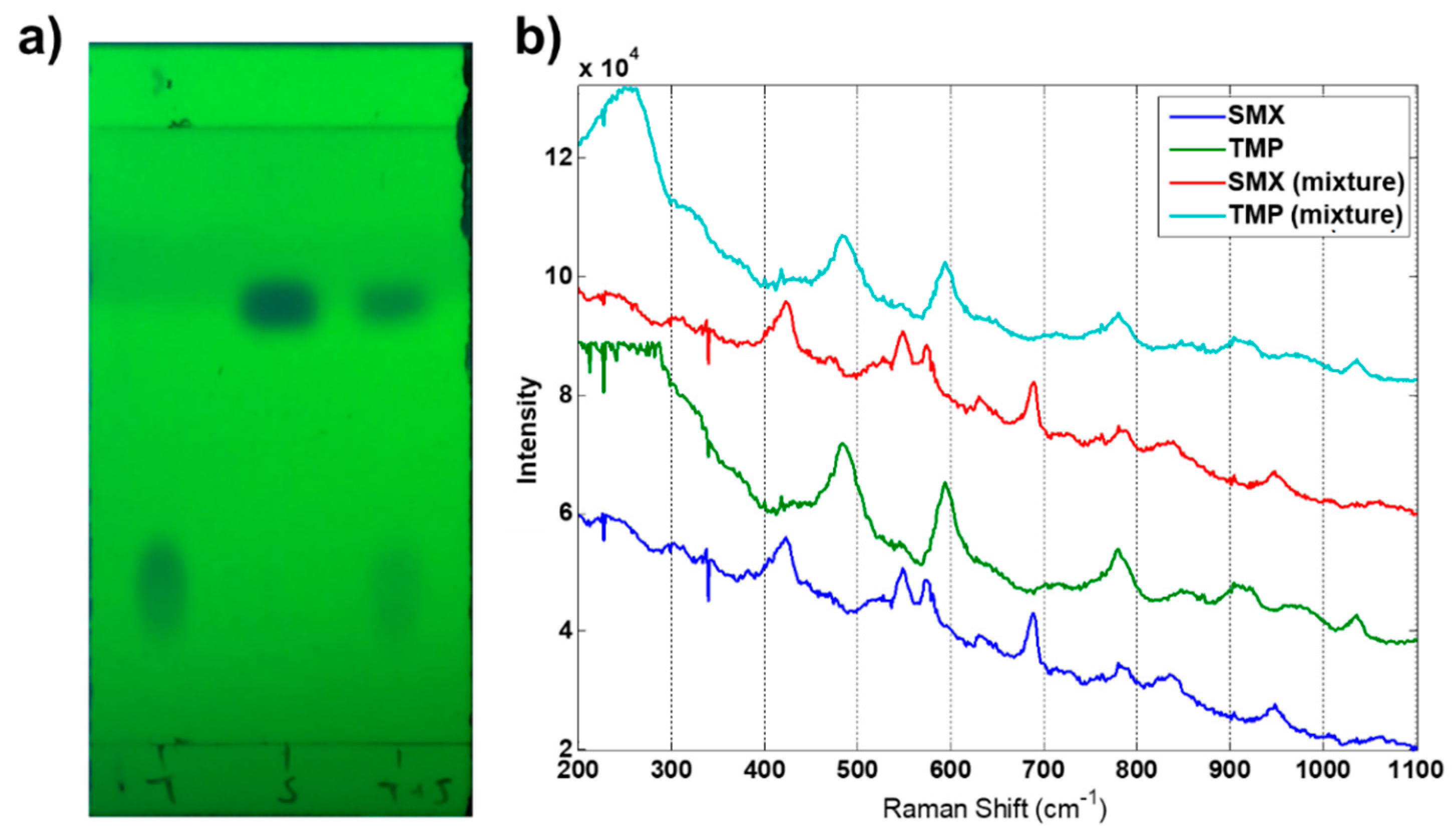 Chemosensors 10 00528 g004 Chemosensors 10 00528 g004