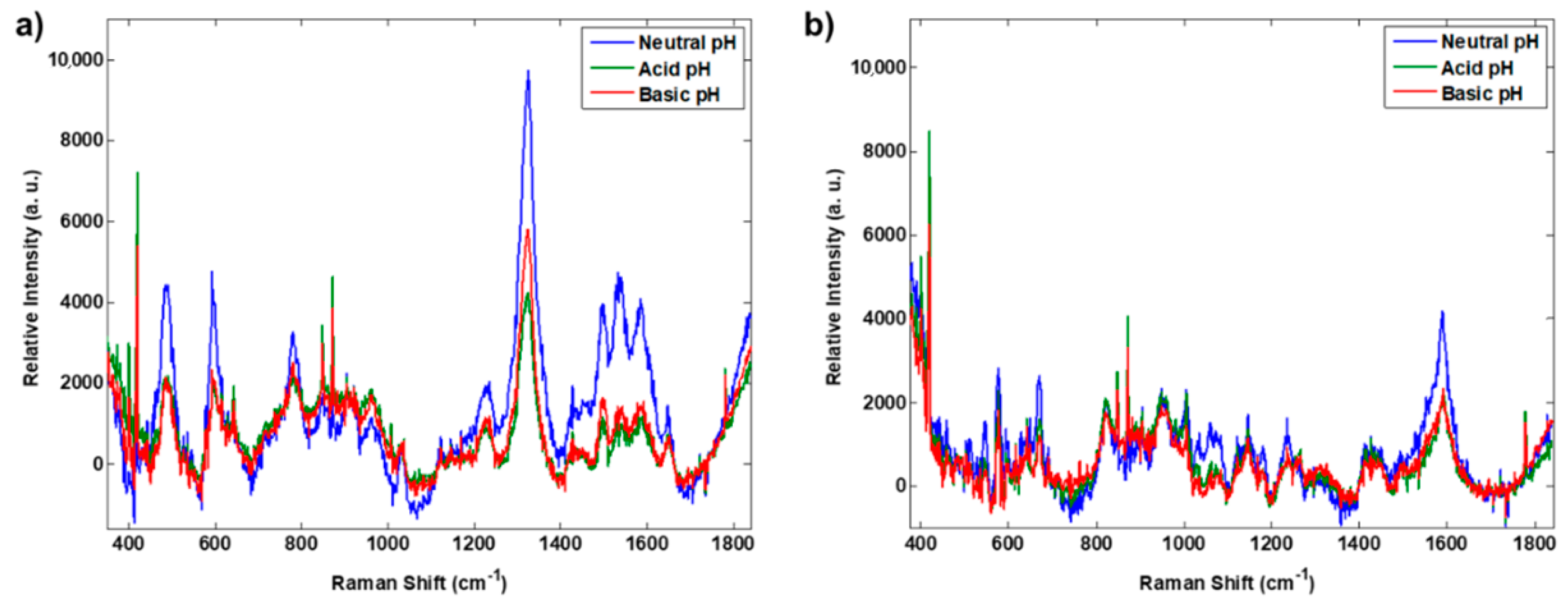Chemosensors 10 00528 g006 Chemosensors 10 00528 g006