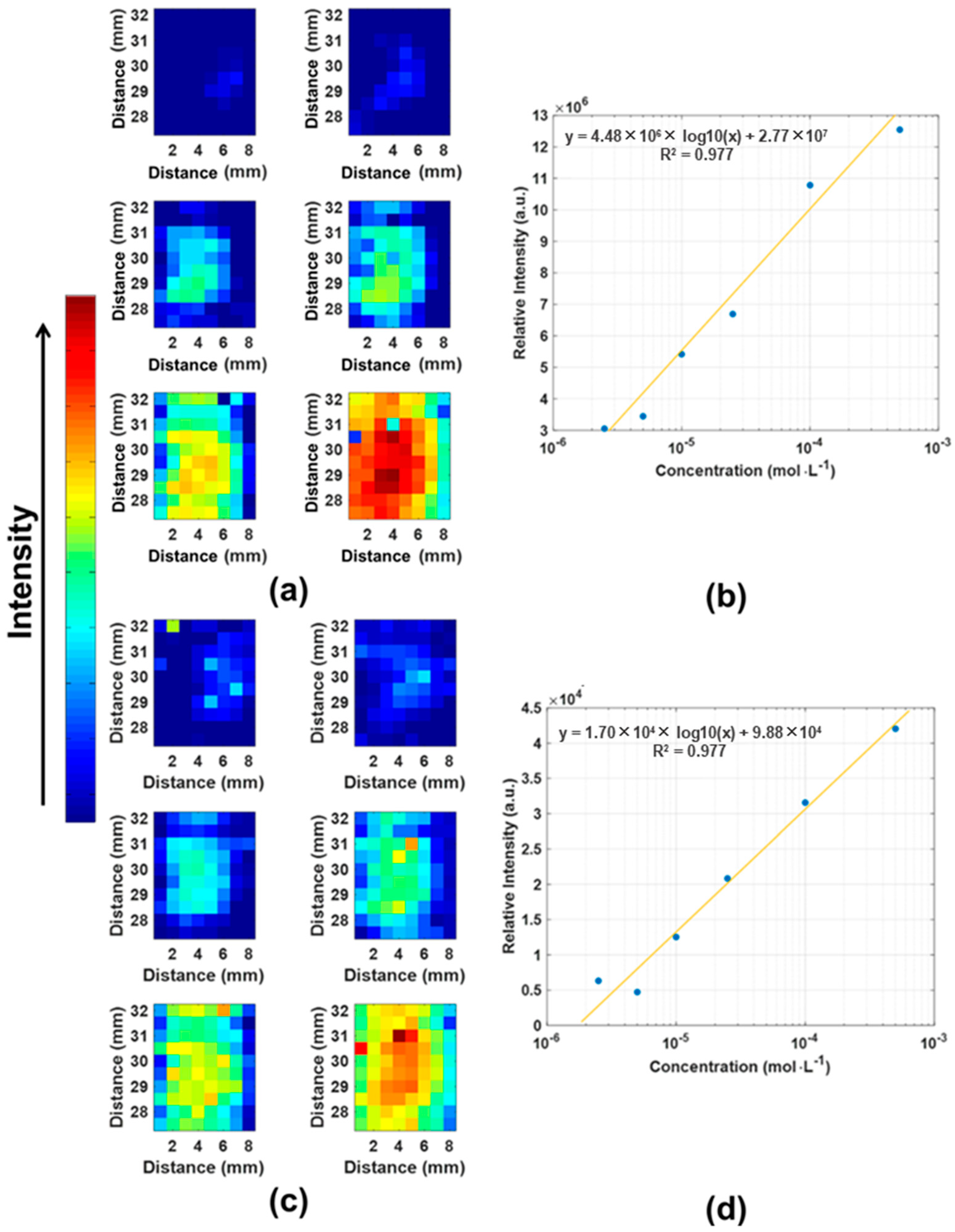 Chemosensors 10 00528 g007 Chemosensors 10 00528 g007