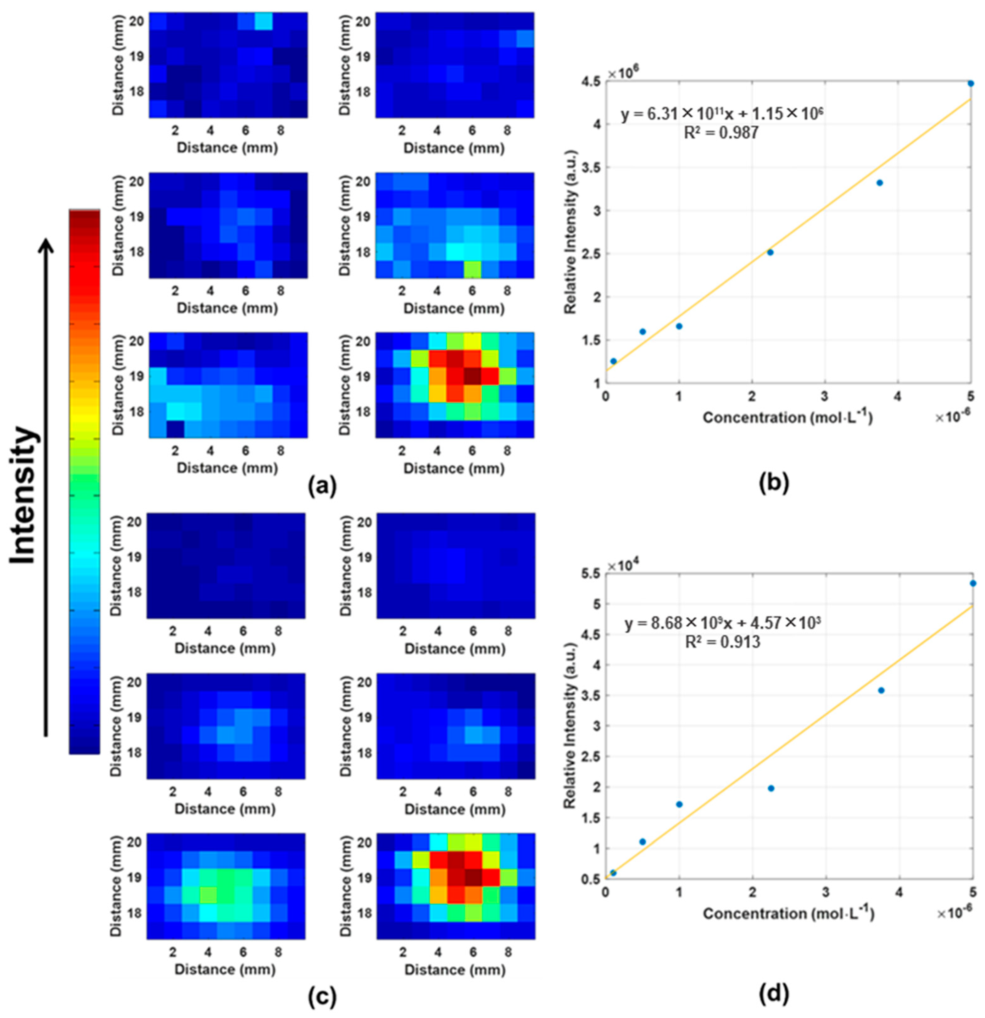 Chemosensors 10 00528 g009 Chemosensors 10 00528 g009