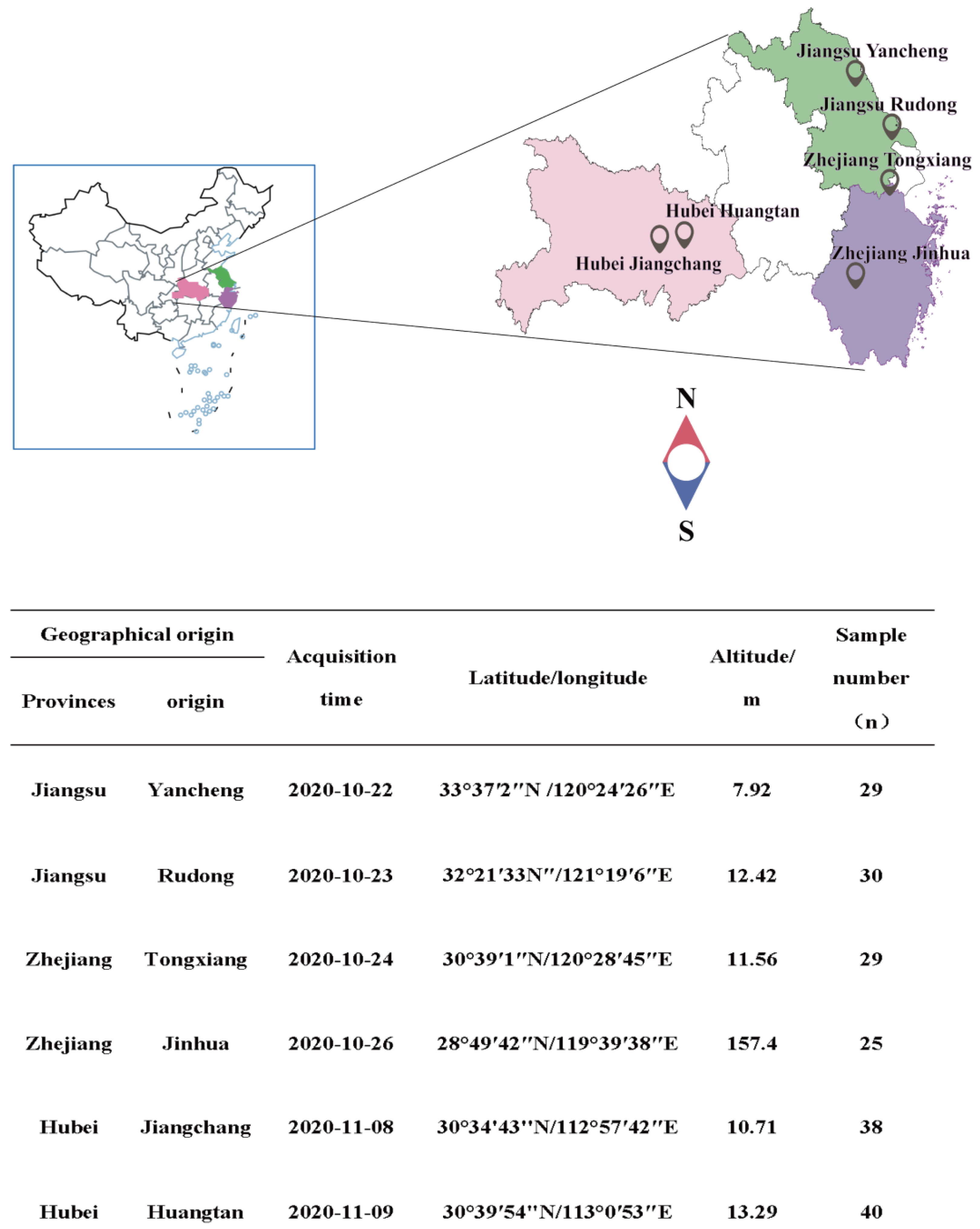 Chemosensors 10 00529 g001