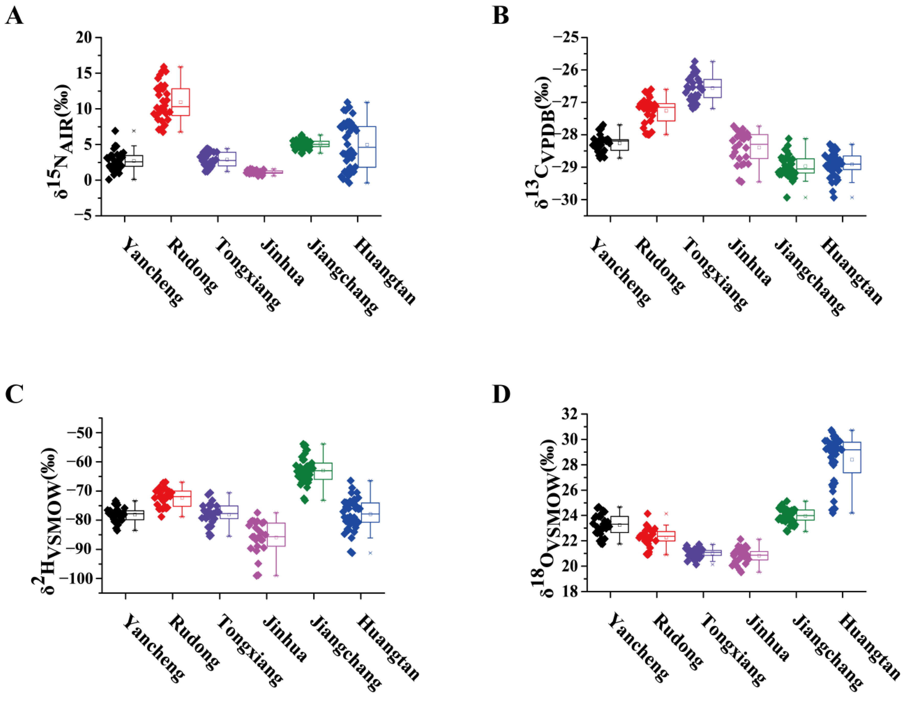 Chemosensors 10 00529 g002