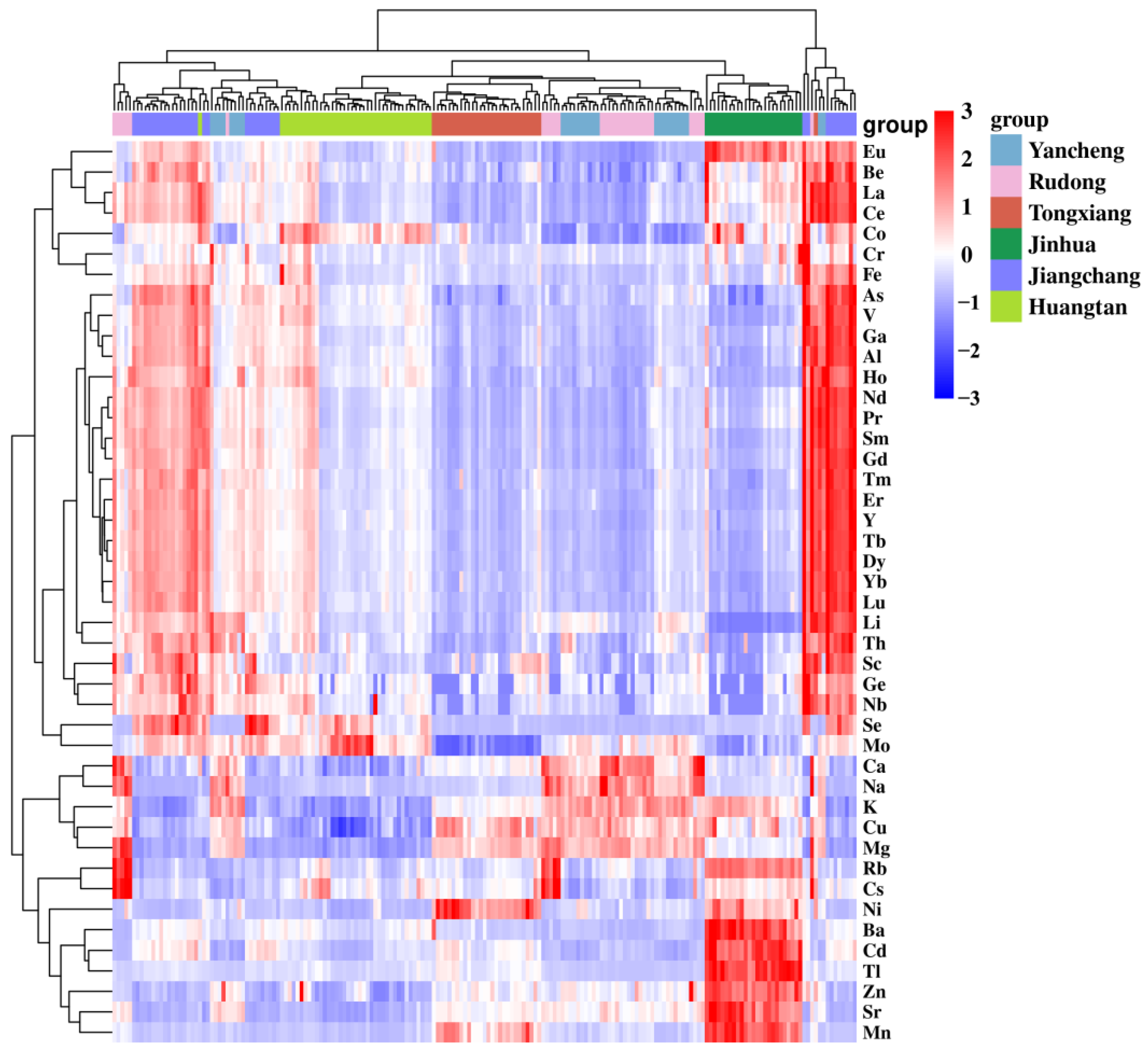 Chemosensors 10 00529 g003
