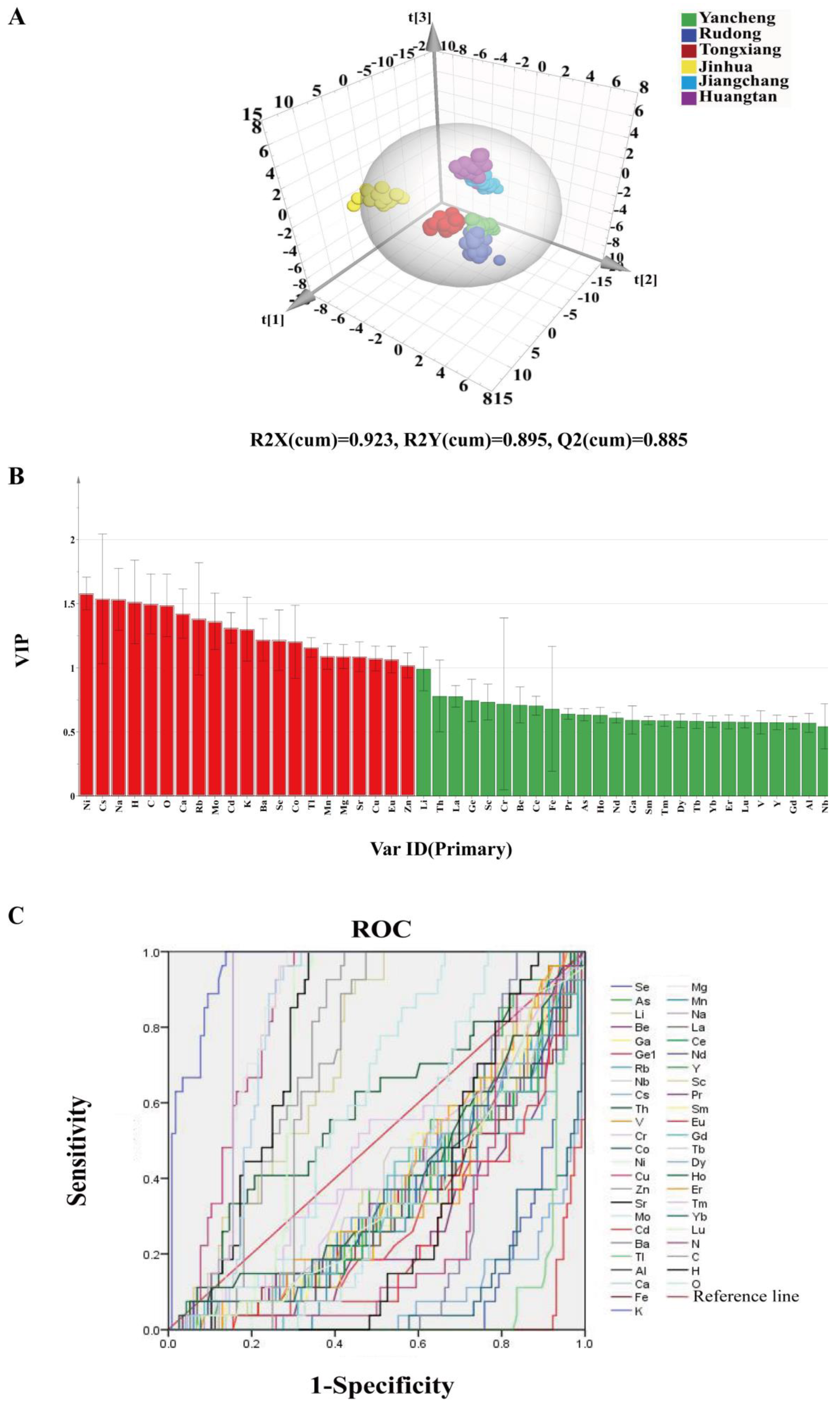 Chemosensors 10 00529 g004