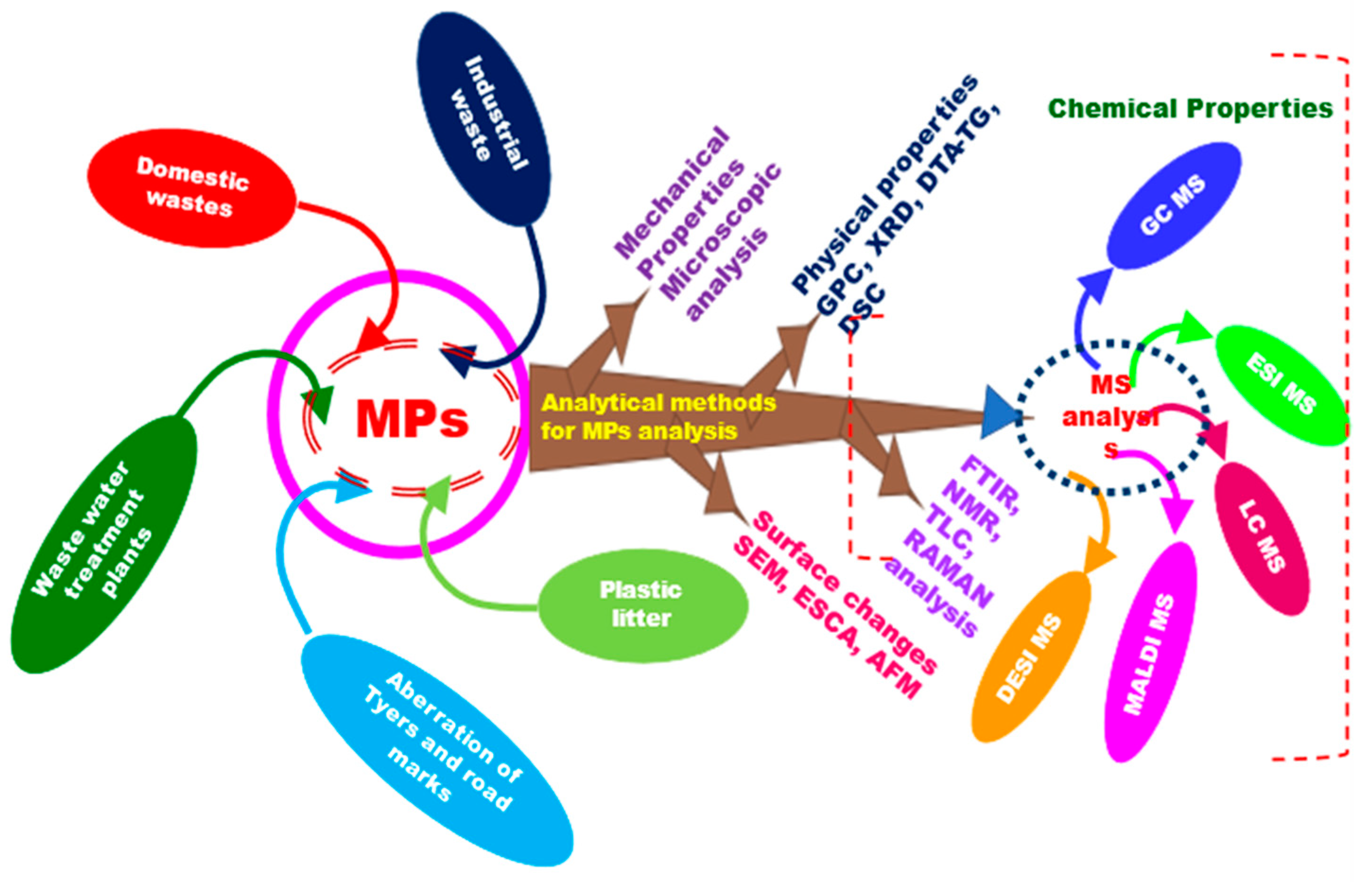 Chemosensors 10 00530 g002 Chemosensors 10 00530 g002