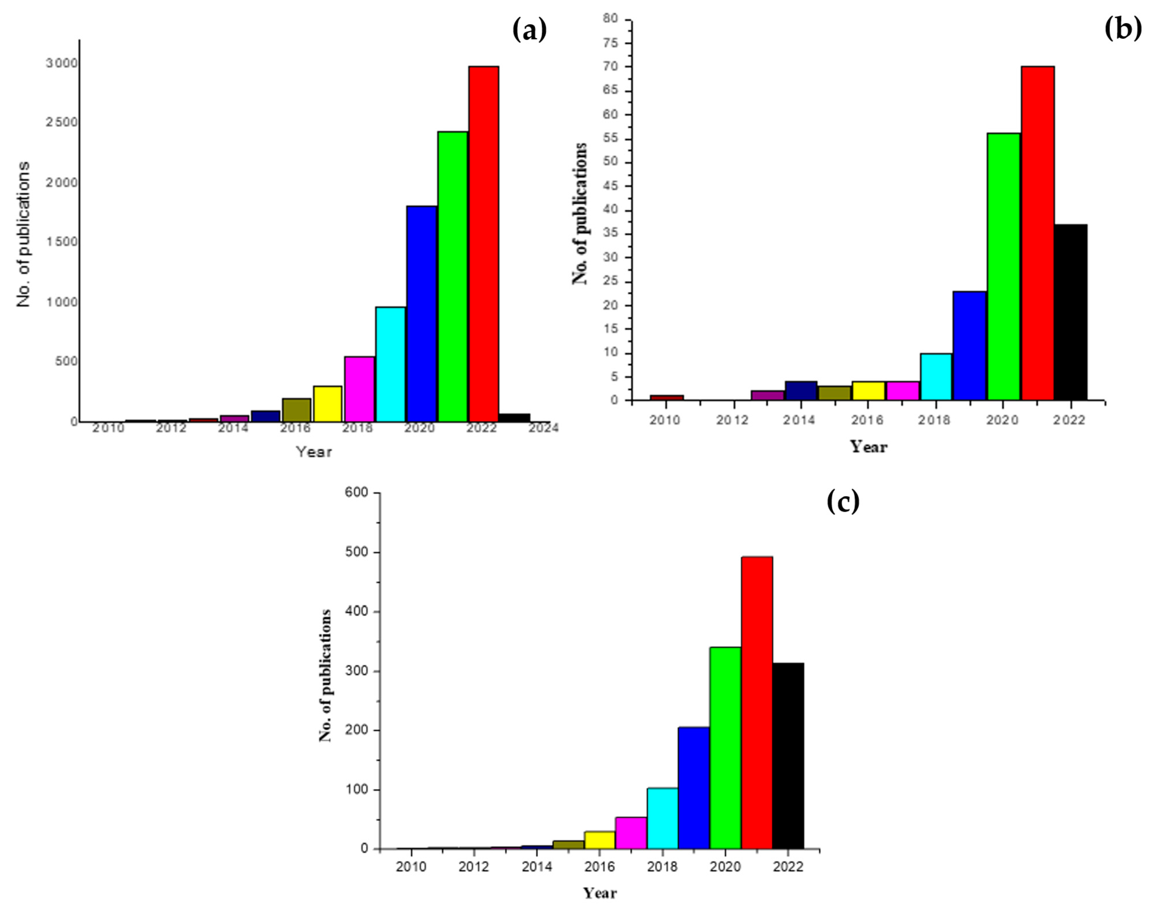 Chemosensors 10 00530 g004 Chemosensors 10 00530 g004