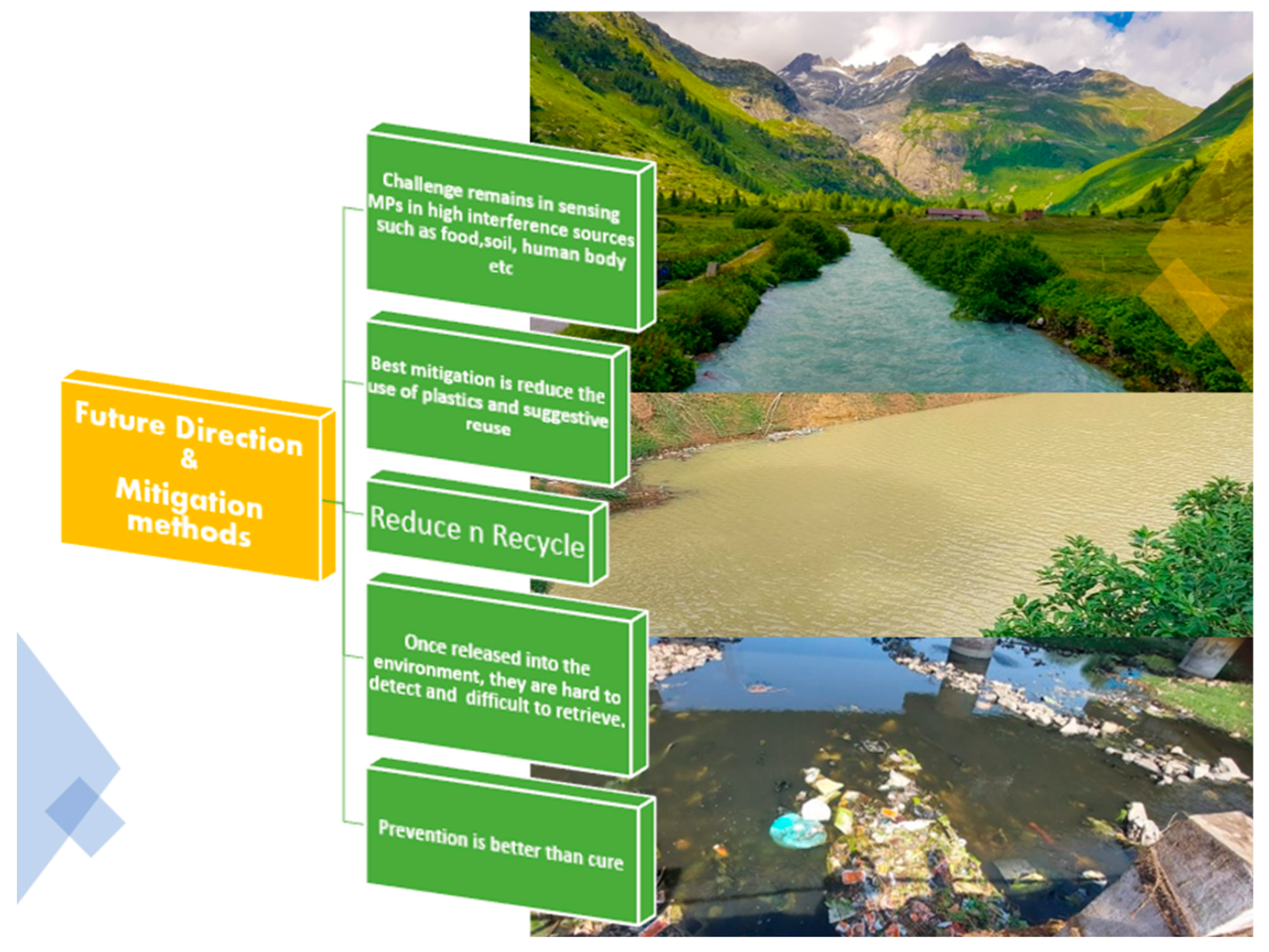 Chemosensors 10 00530 g005 Chemosensors 10 00530 g005