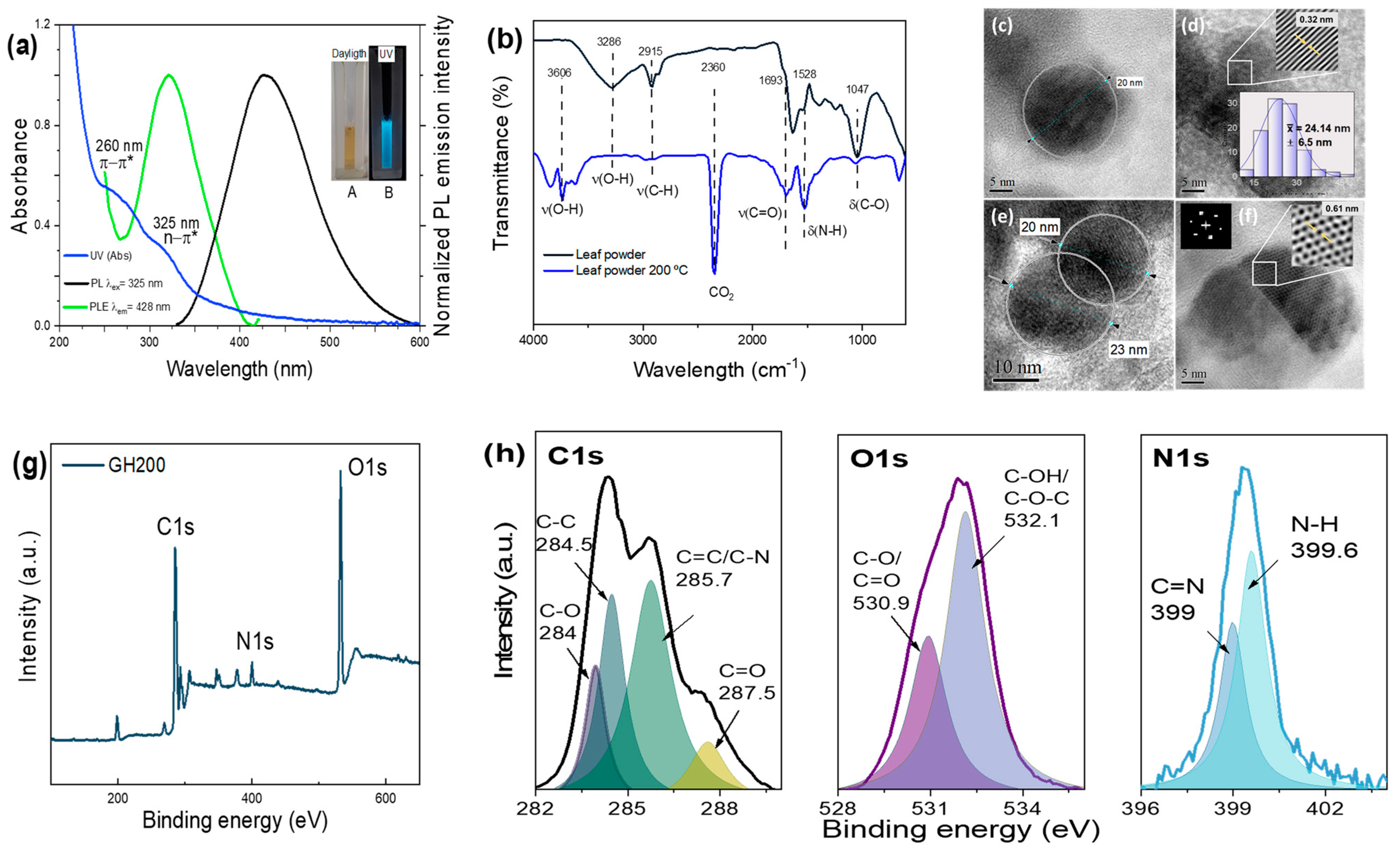 Chemosensors 10 00532 g001