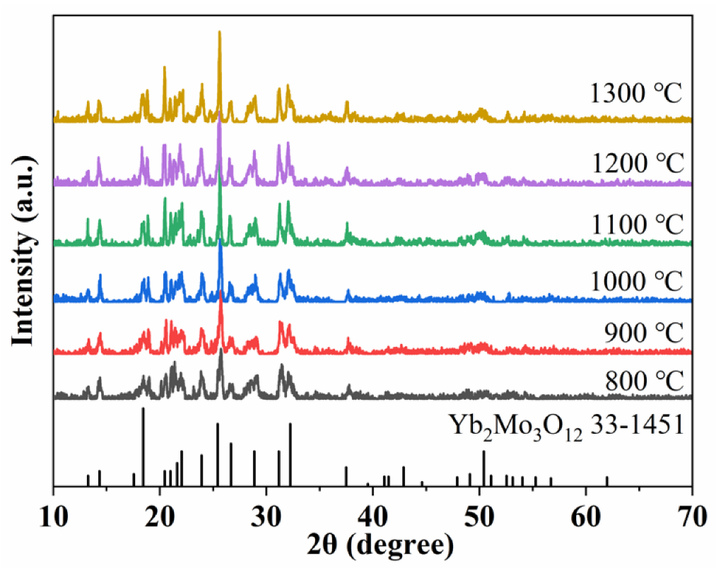 Chemosensors 10 00533 g001