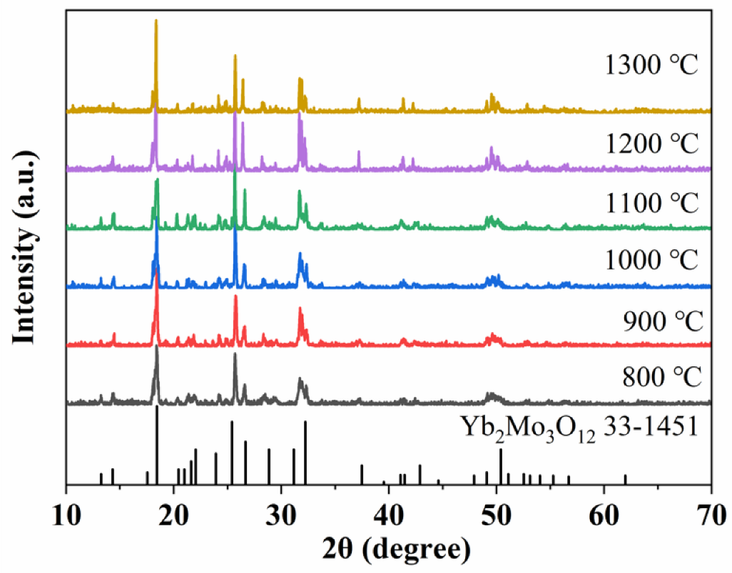 Chemosensors 10 00533 g002