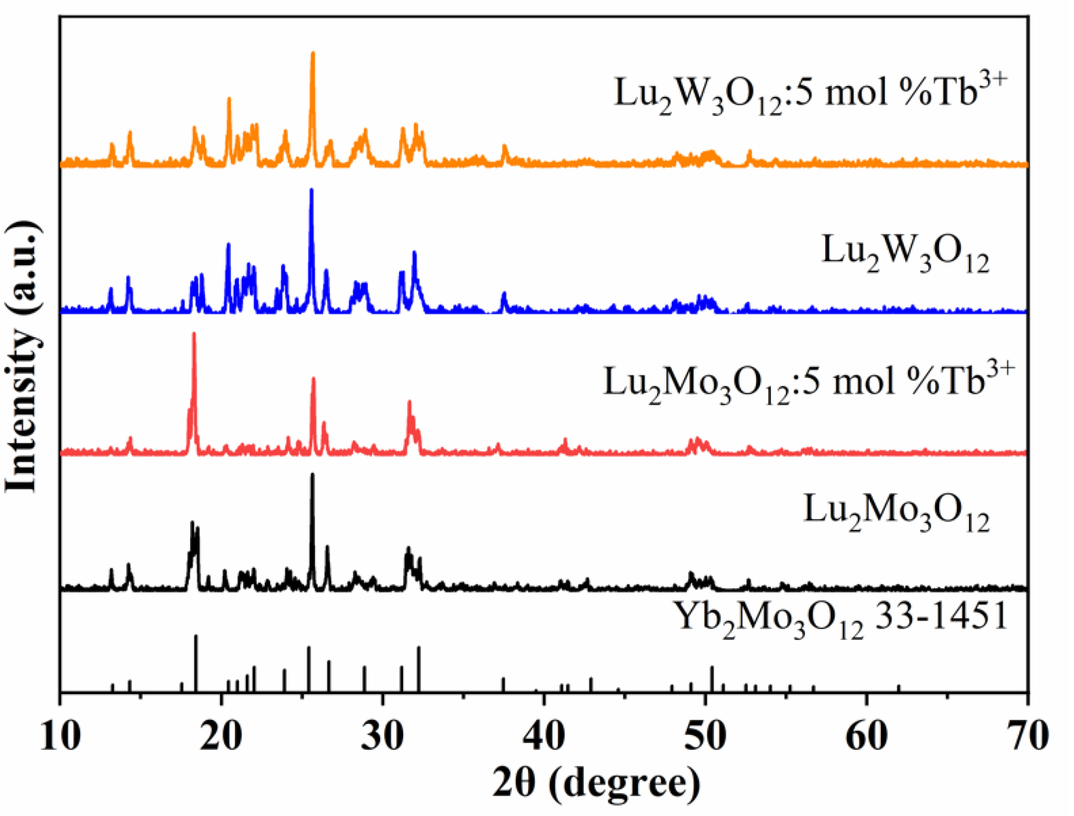 Chemosensors 10 00533 g003