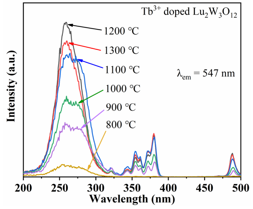Chemosensors 10 00533 g006