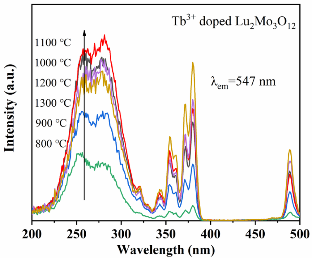 Chemosensors 10 00533 g007
