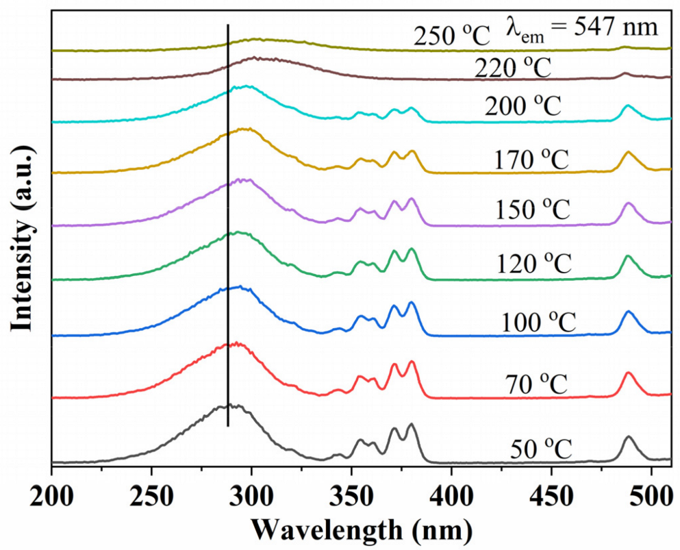 Chemosensors 10 00533 g011