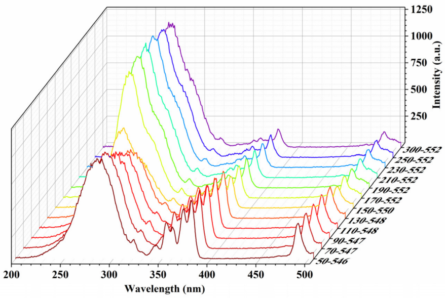 Chemosensors 10 00533 g013