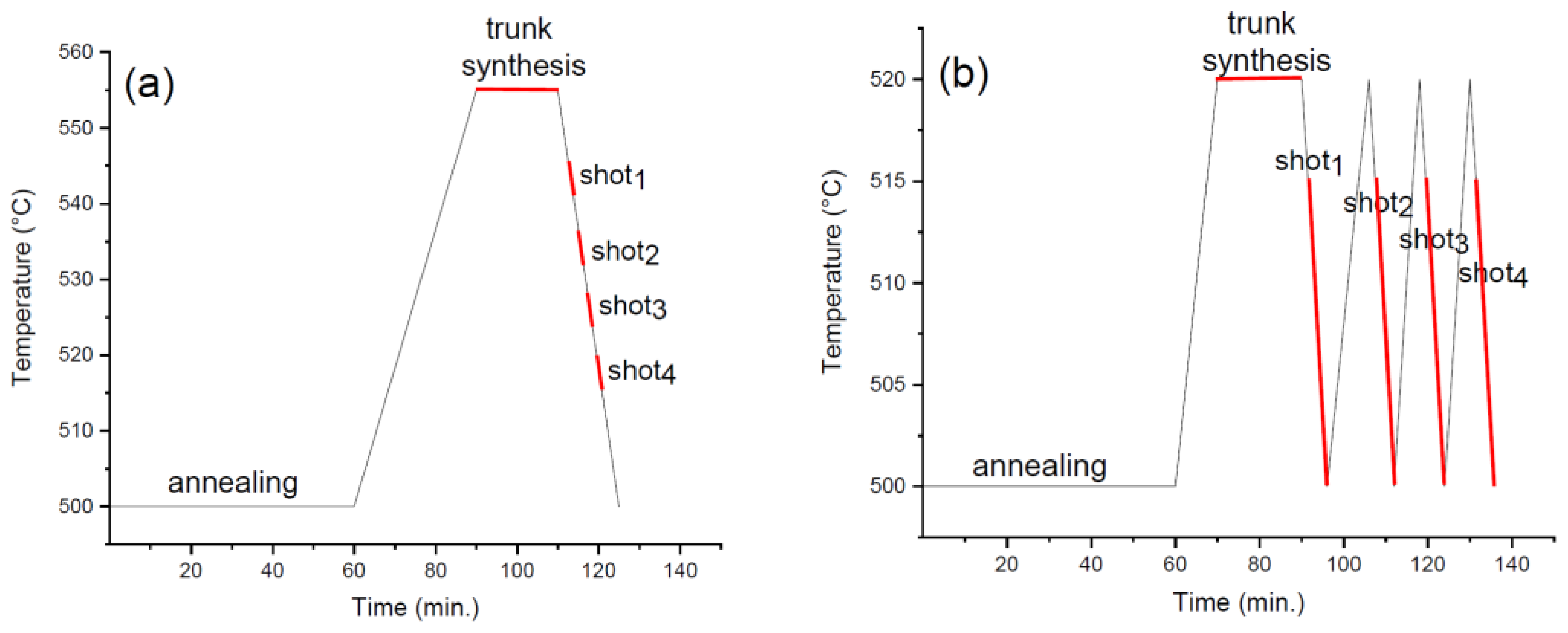 Chemosensors 10 00534 g001 Chemosensors 10 00534 g001