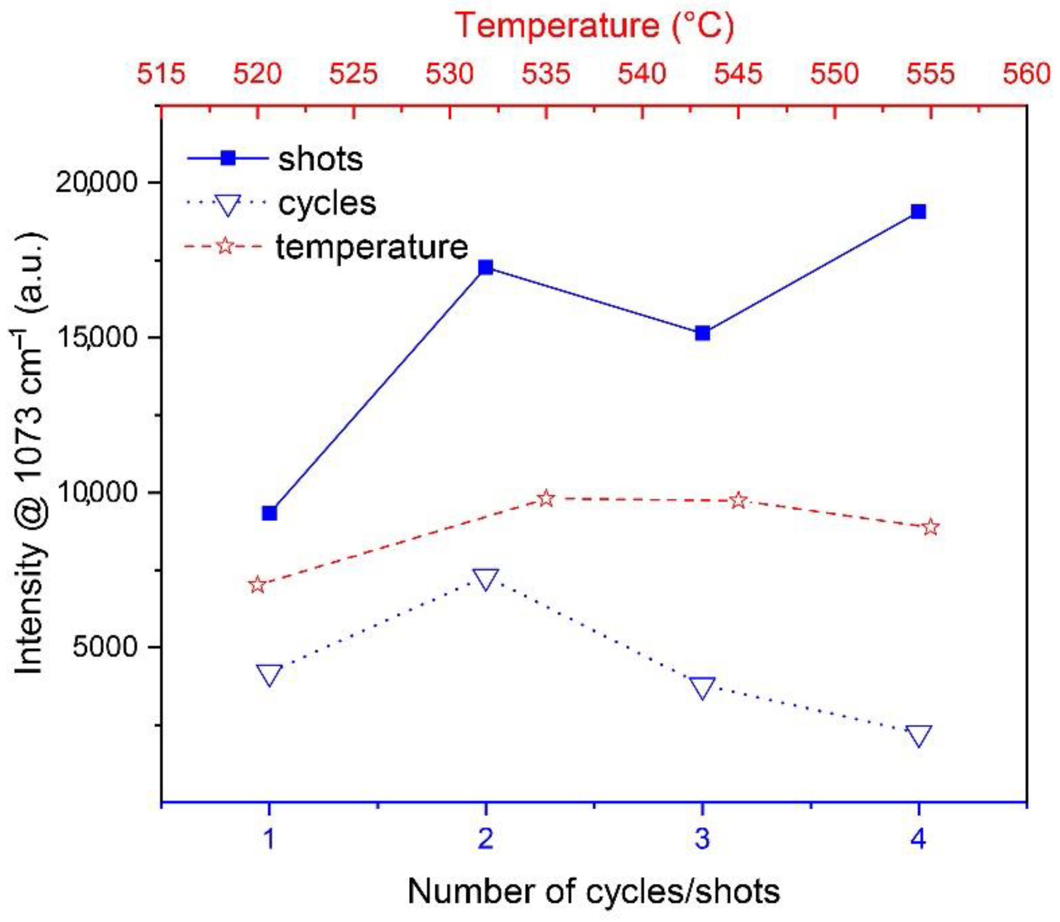 Chemosensors 10 00534 g007 Chemosensors 10 00534 g007