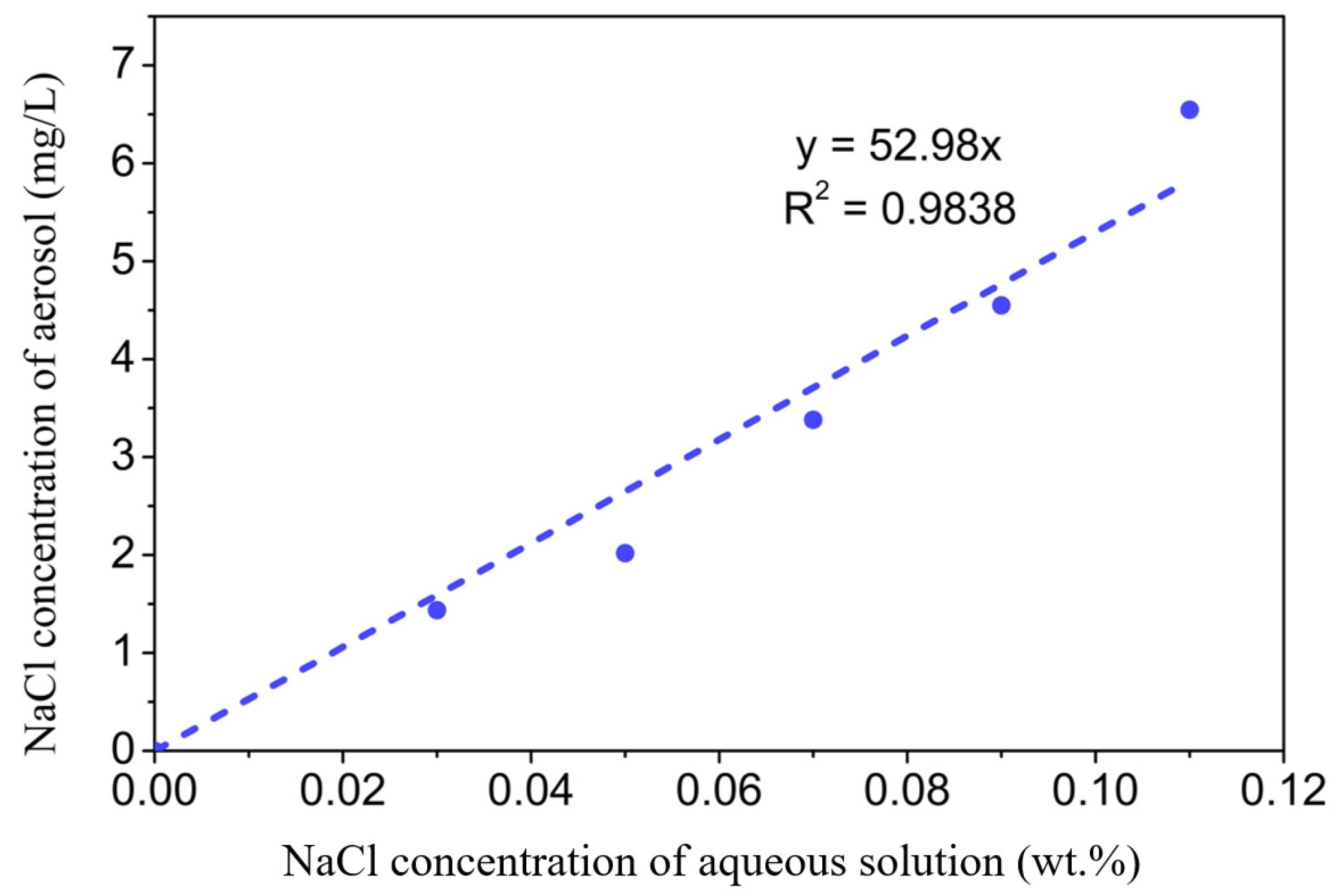 Chemosensors 10 00535 g007