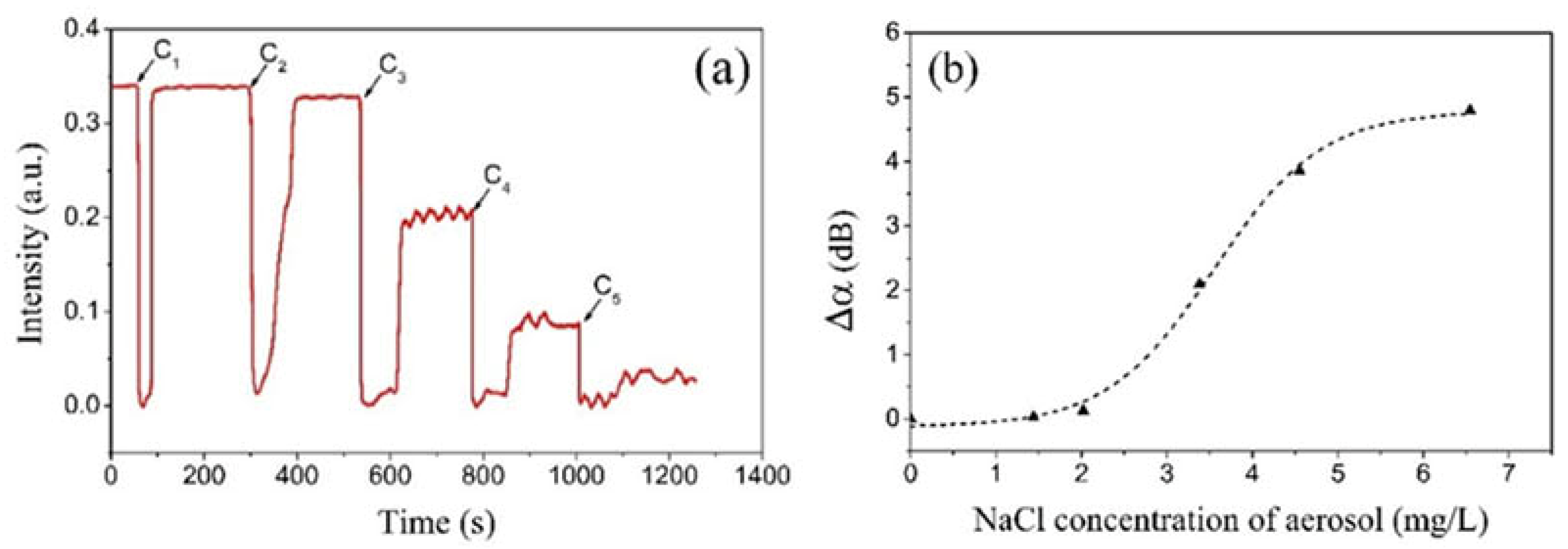 Chemosensors 10 00535 g011