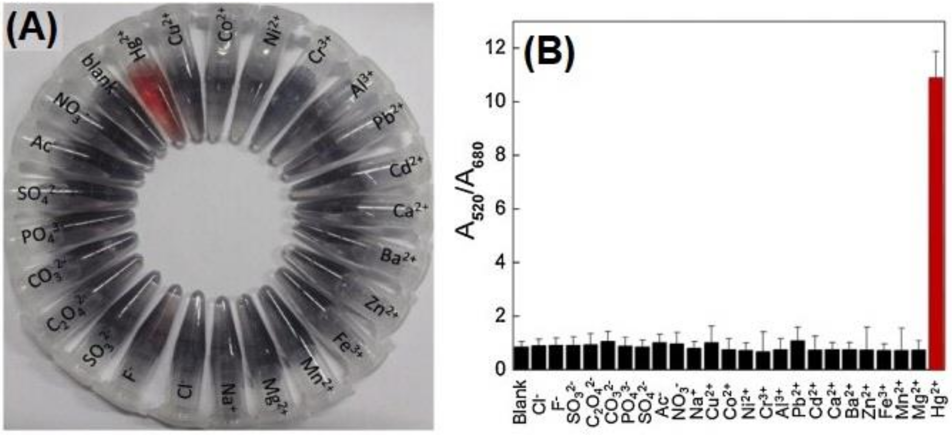 Chemosensors 10 00536 g003