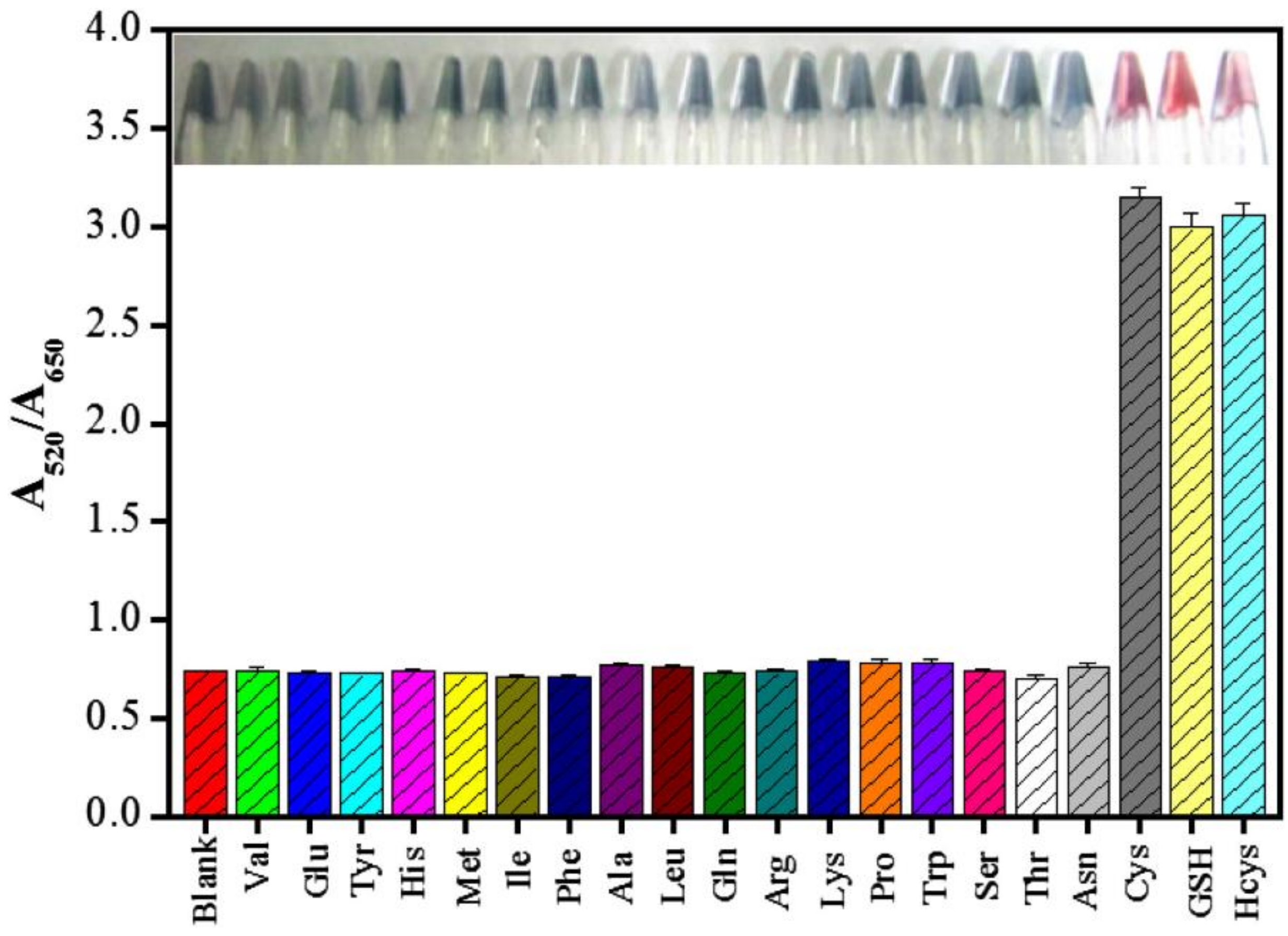 Chemosensors 10 00536 g012