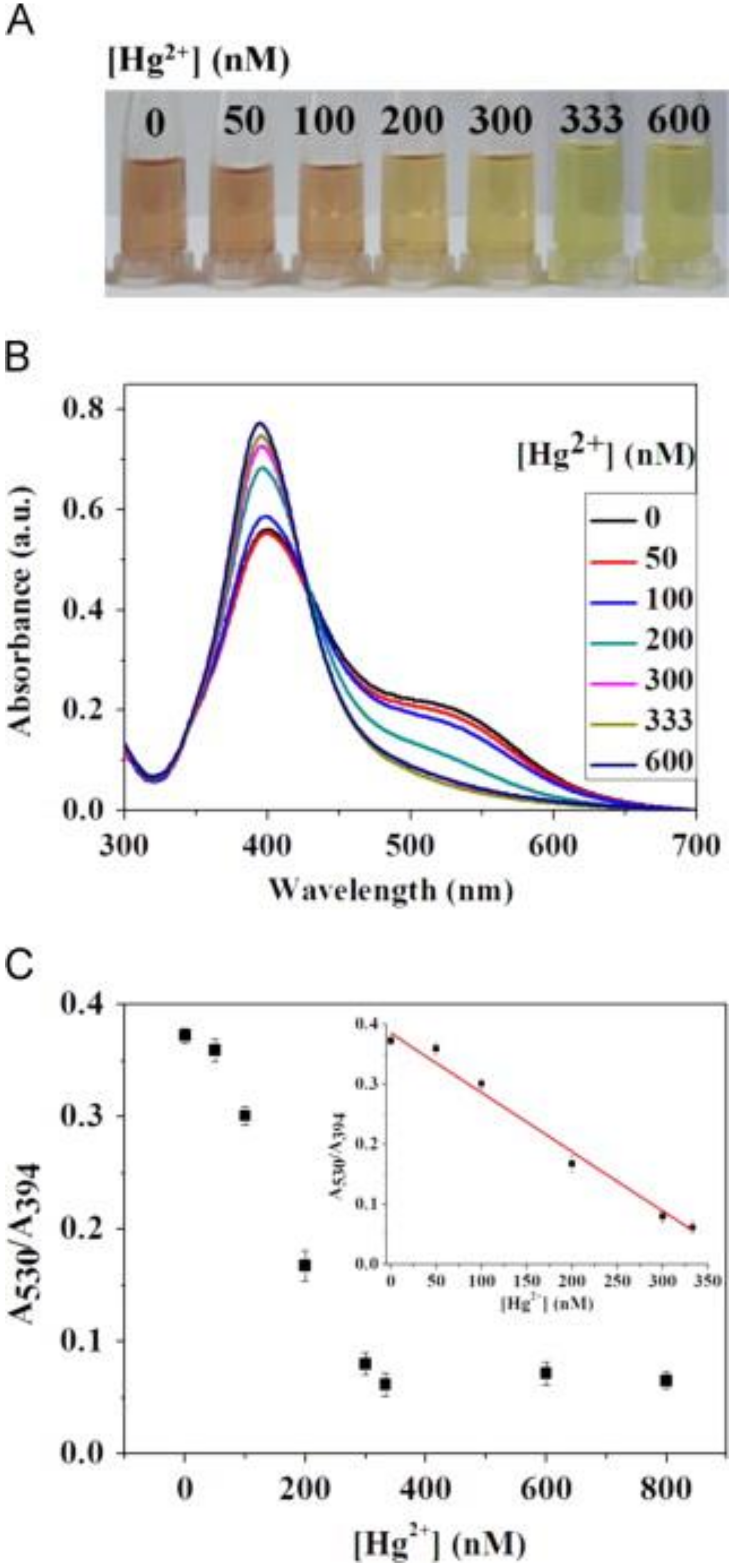 Chemosensors 10 00536 g021