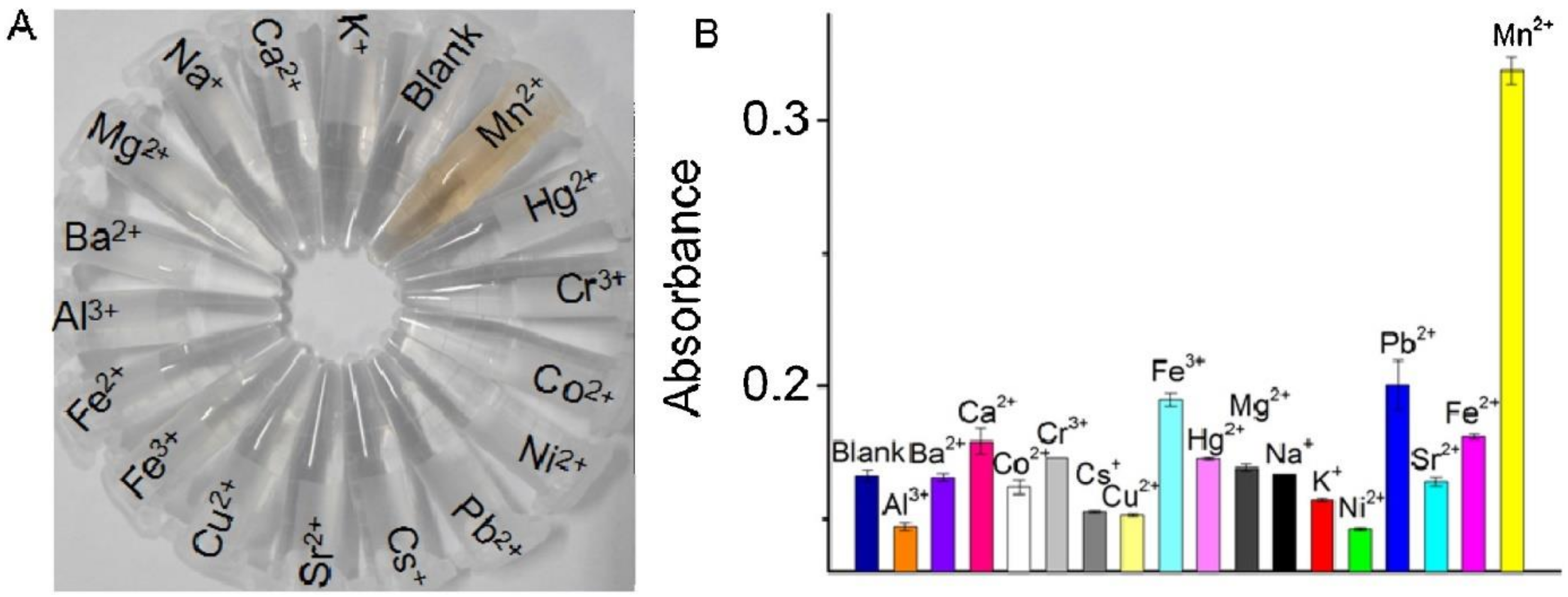 Chemosensors 10 00536 g022