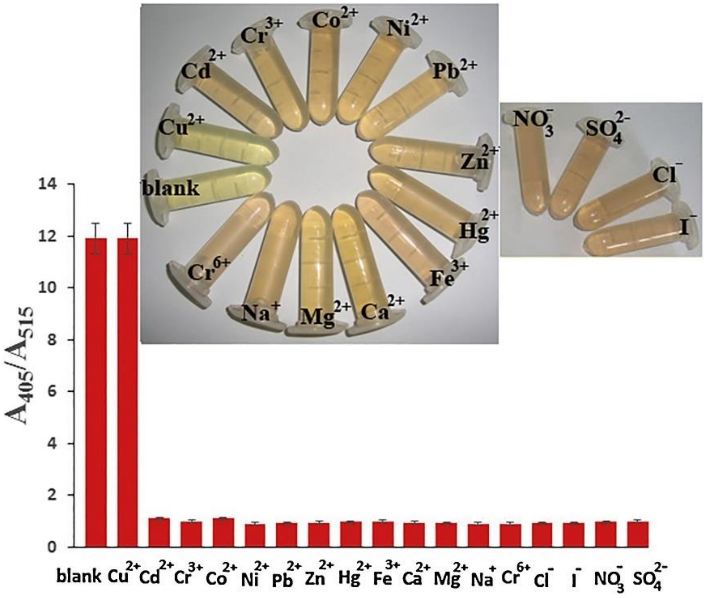 Chemosensors 10 00536 g023