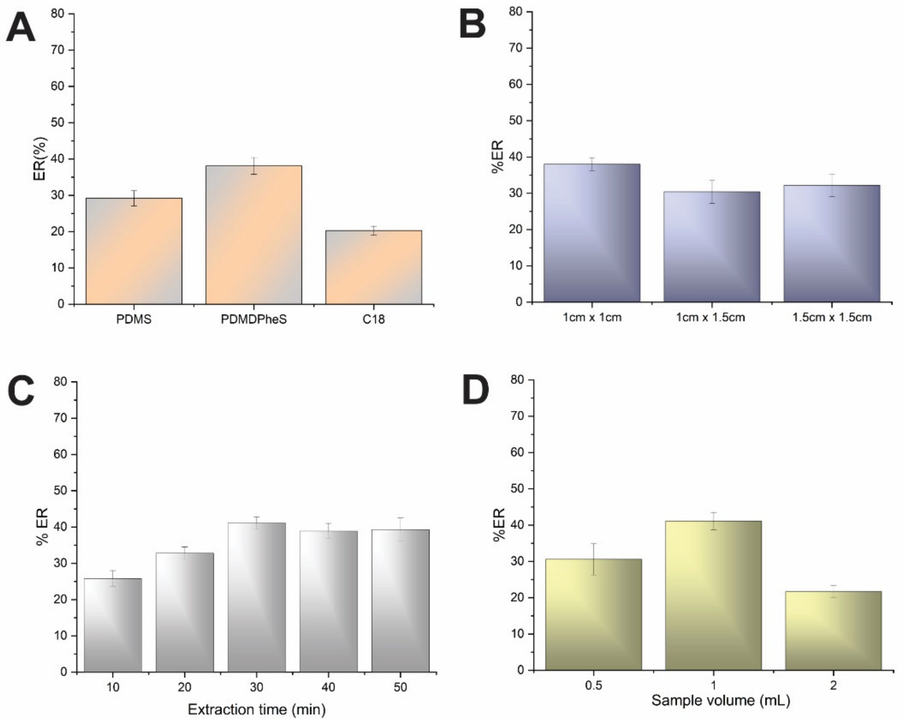 Chemosensors 10 00537 g001 Chemosensors 10 00537 g001