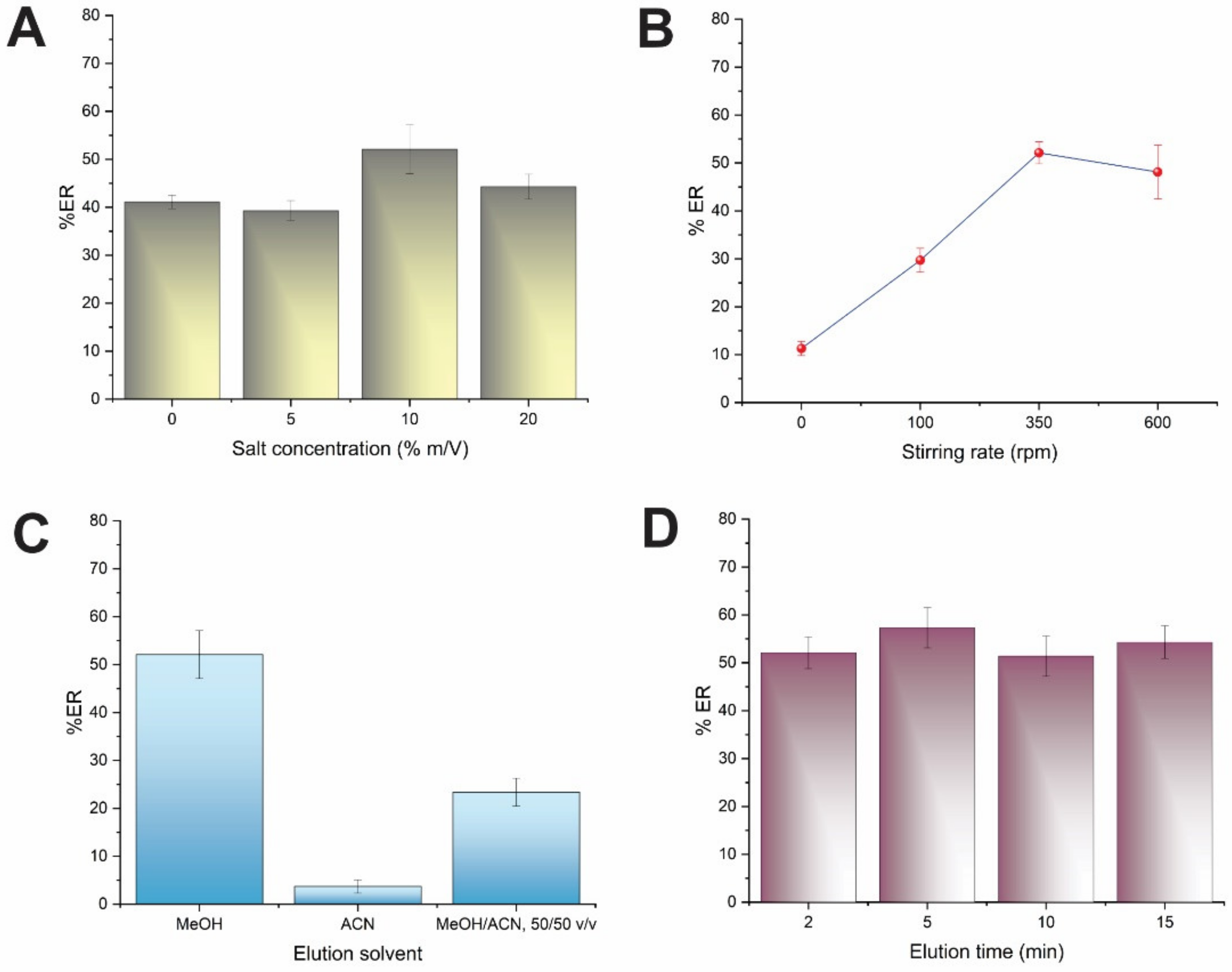 Chemosensors 10 00537 g002 Chemosensors 10 00537 g002