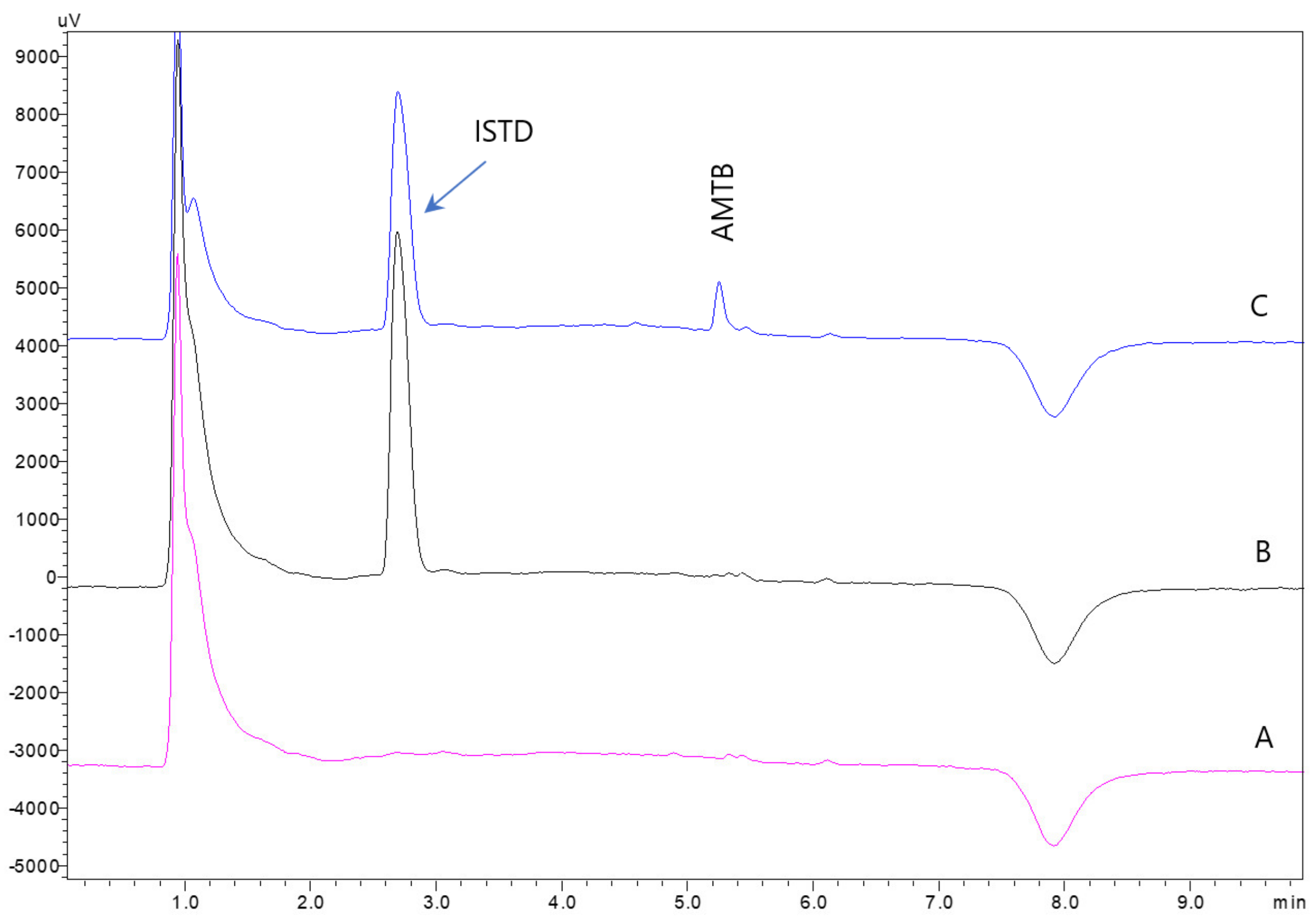 Chemosensors 10 00537 g003 Chemosensors 10 00537 g003
