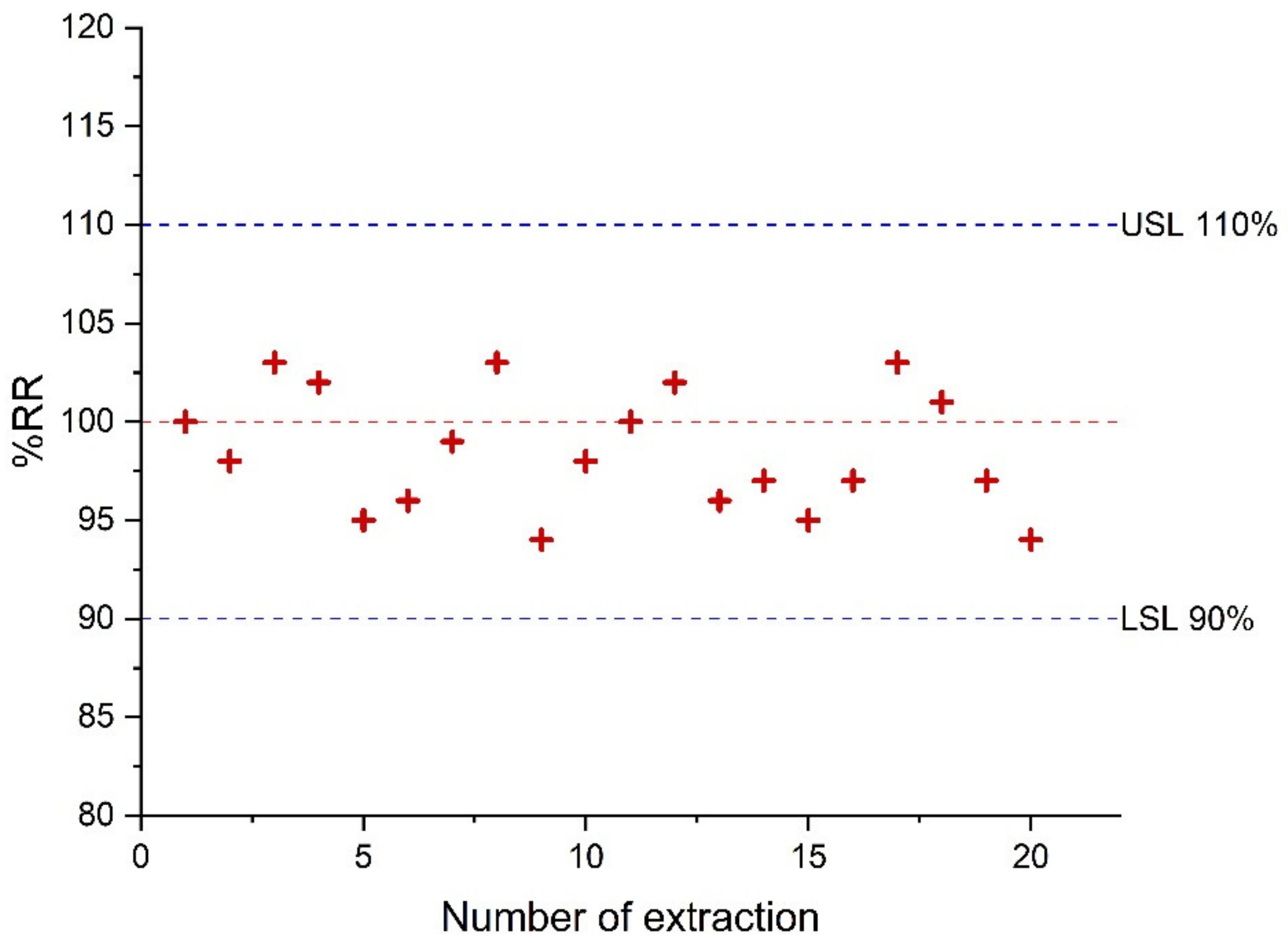 Chemosensors 10 00537 g004 Chemosensors 10 00537 g004