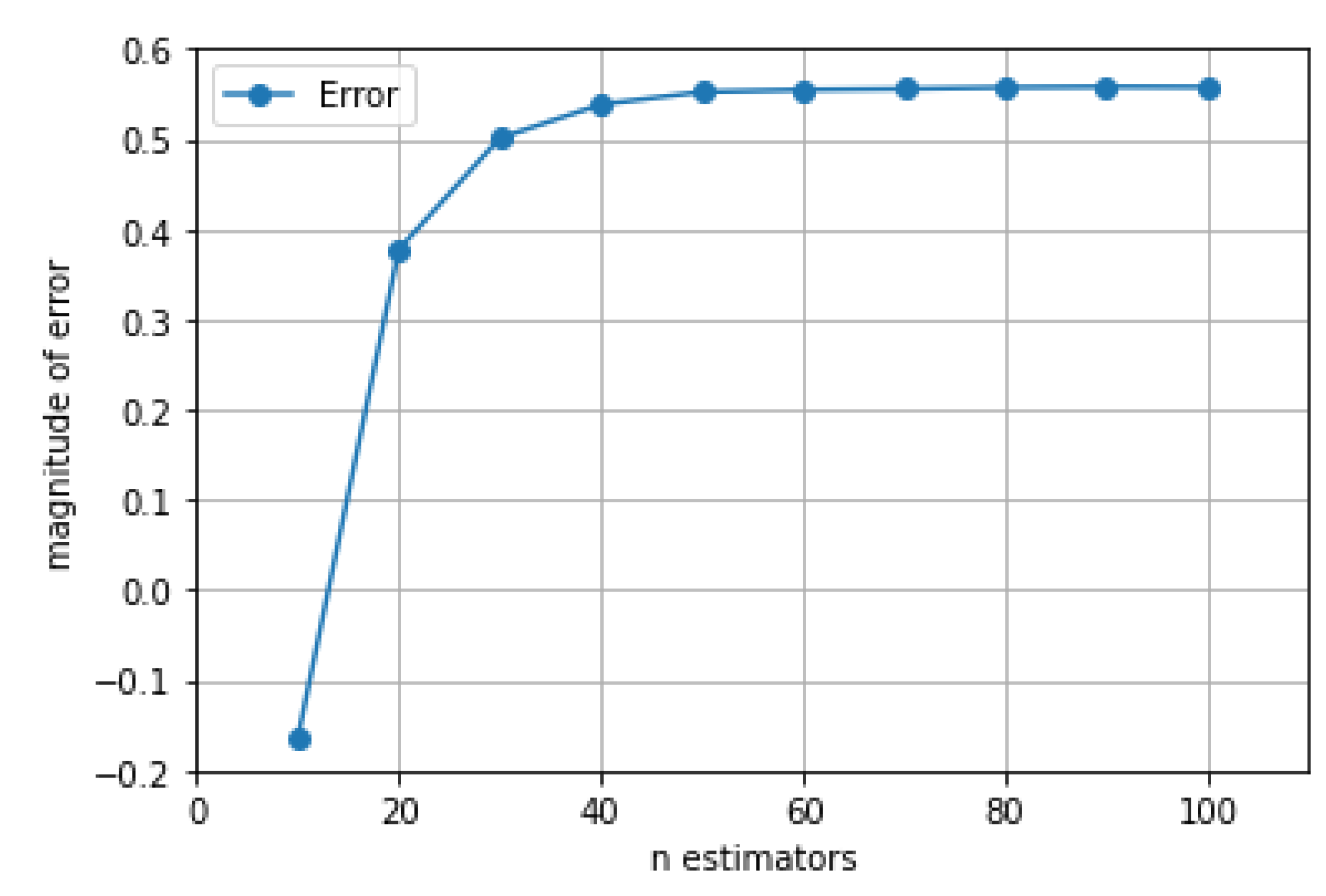 Chemosensors 10 00538 g002 Chemosensors 10 00538 g002