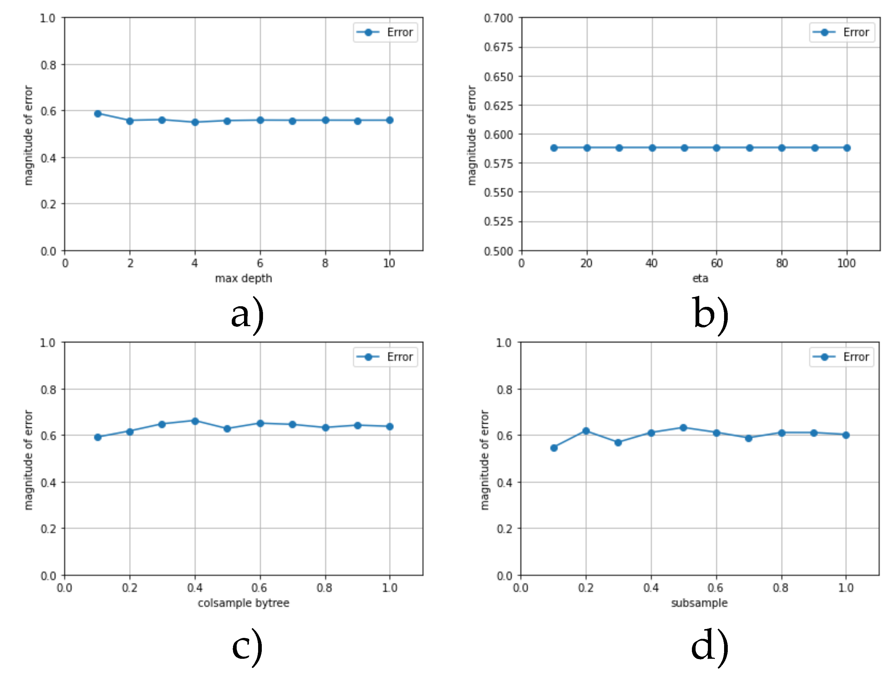 Chemosensors 10 00538 g003 Chemosensors 10 00538 g003