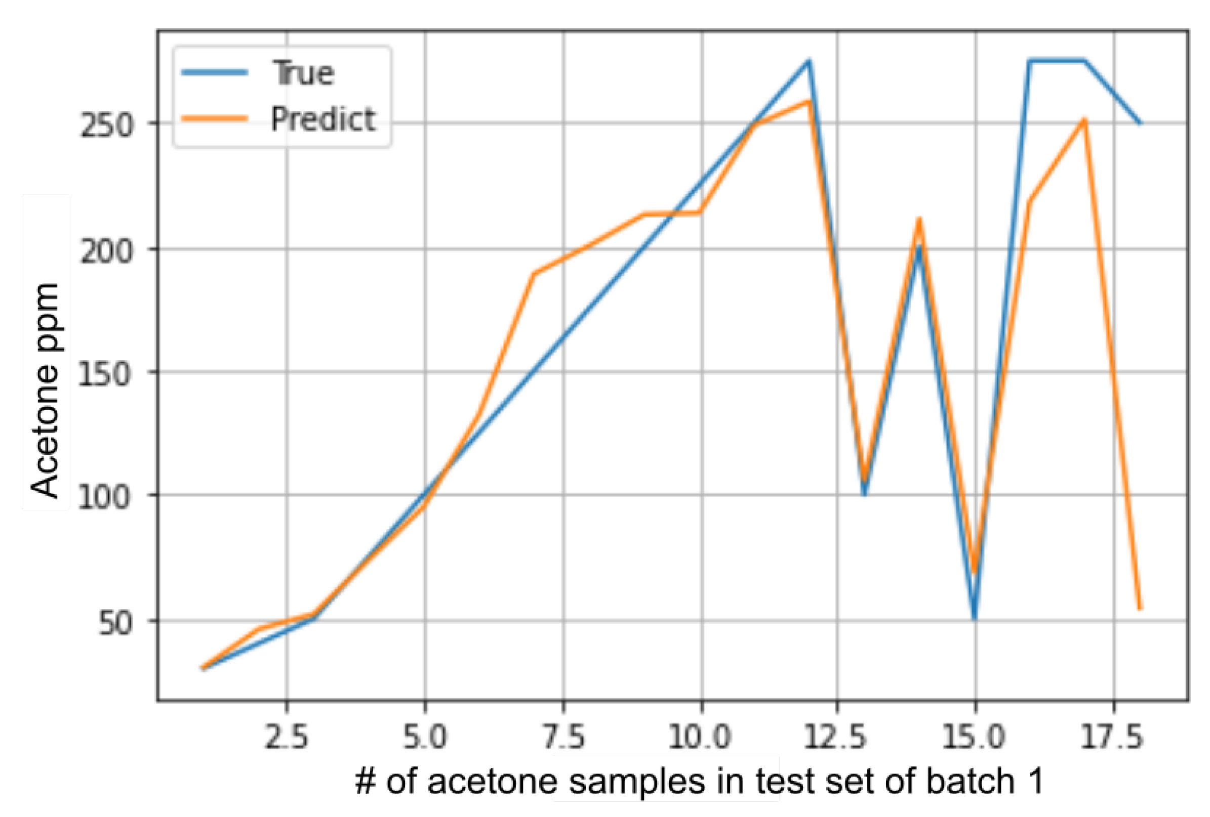 Chemosensors 10 00538 g004 Chemosensors 10 00538 g004