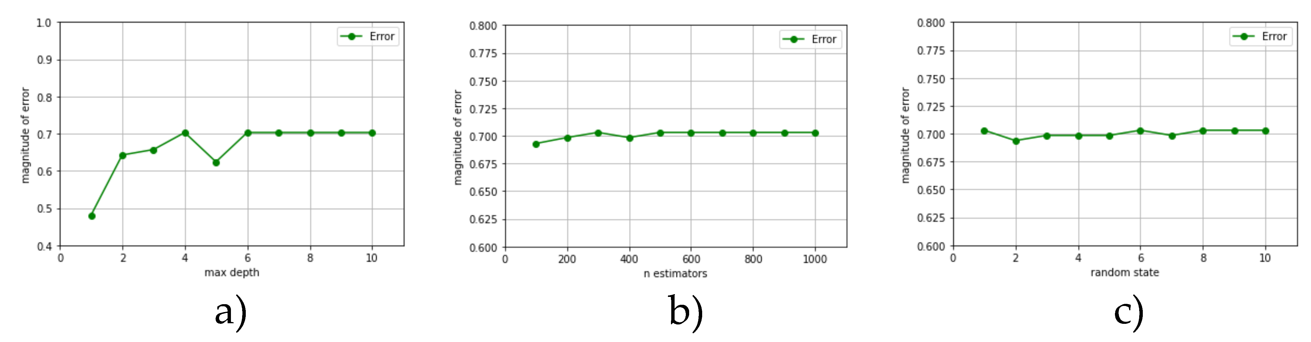 Chemosensors 10 00538 g005 Chemosensors 10 00538 g005