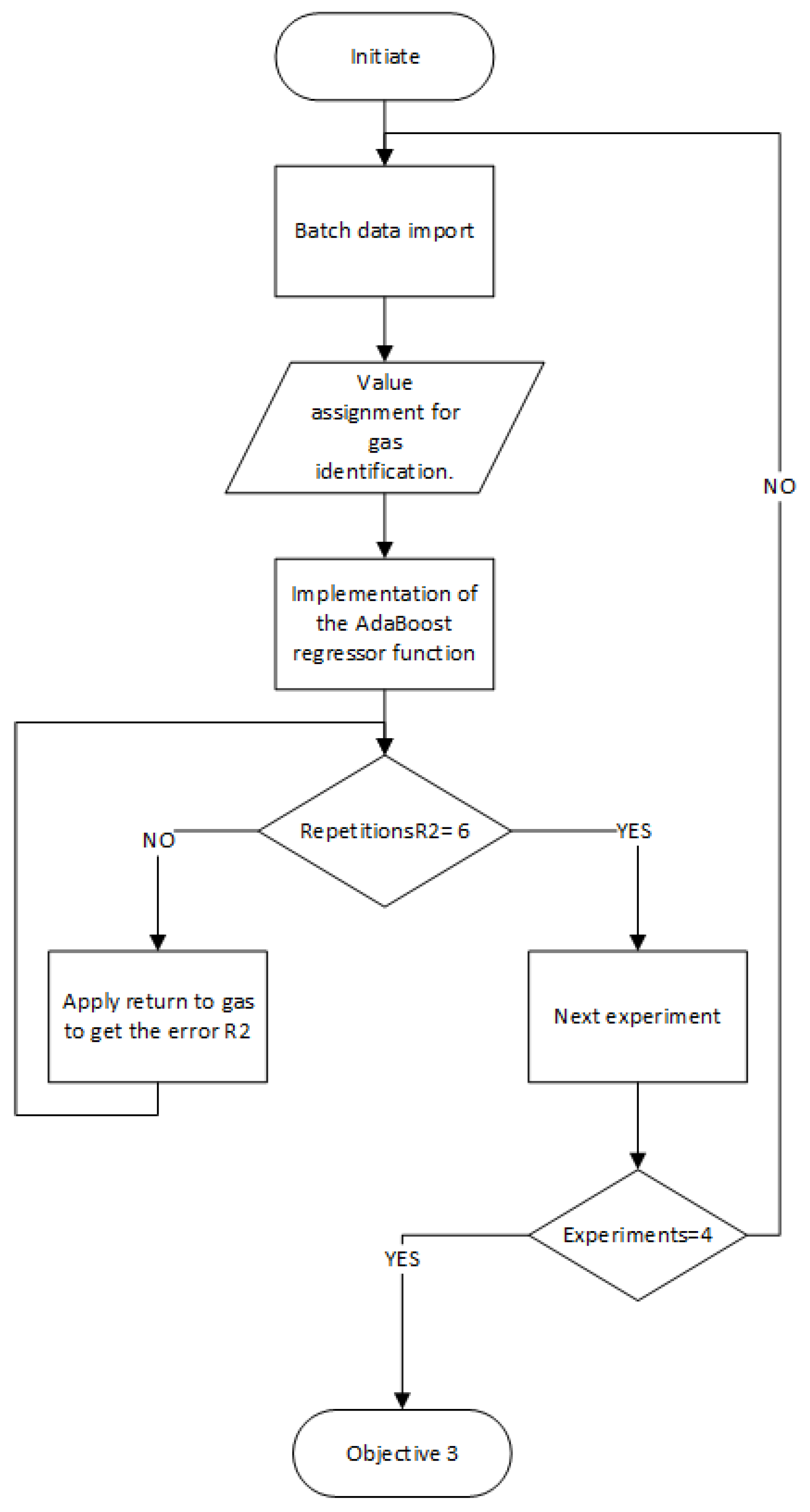 Chemosensors 10 00538 g008 Chemosensors 10 00538 g008