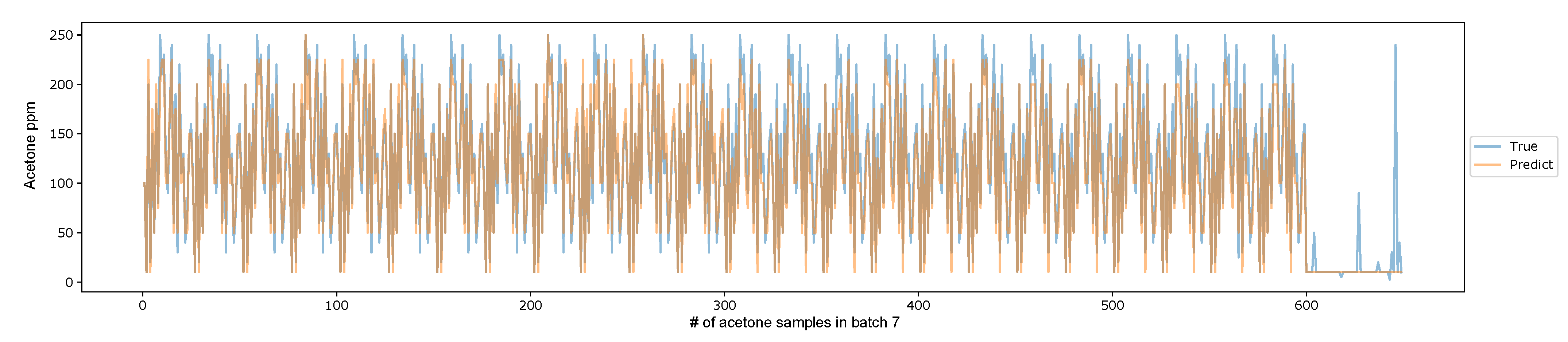 Chemosensors 10 00538 g009 Chemosensors 10 00538 g009
