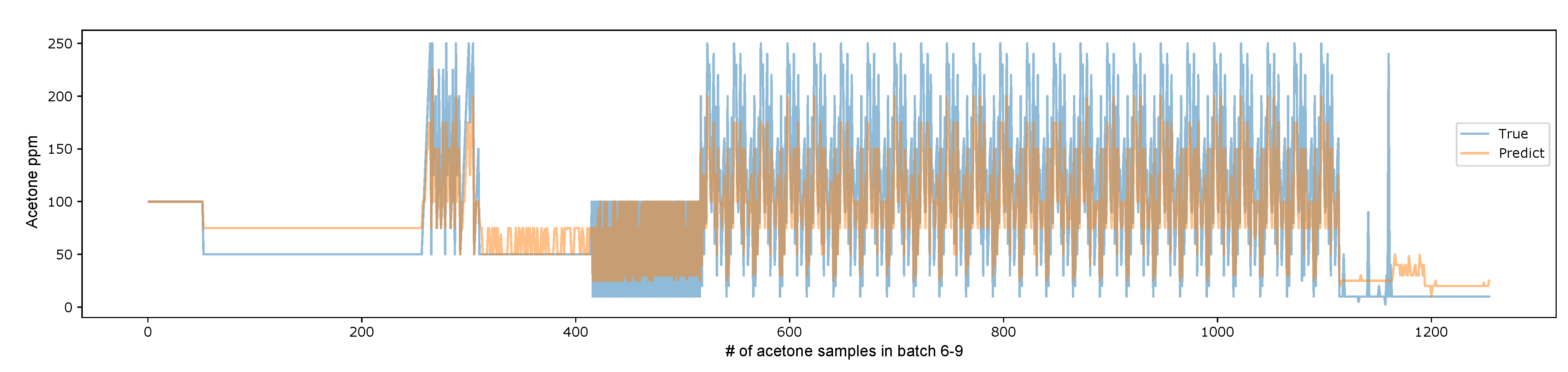 Chemosensors 10 00538 g010 Chemosensors 10 00538 g010