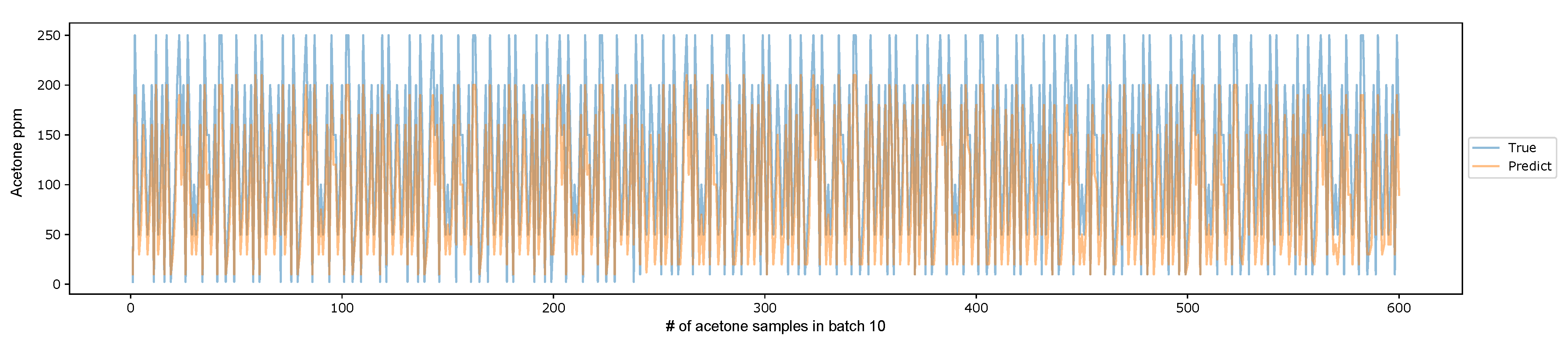 Chemosensors 10 00538 g011 Chemosensors 10 00538 g011
