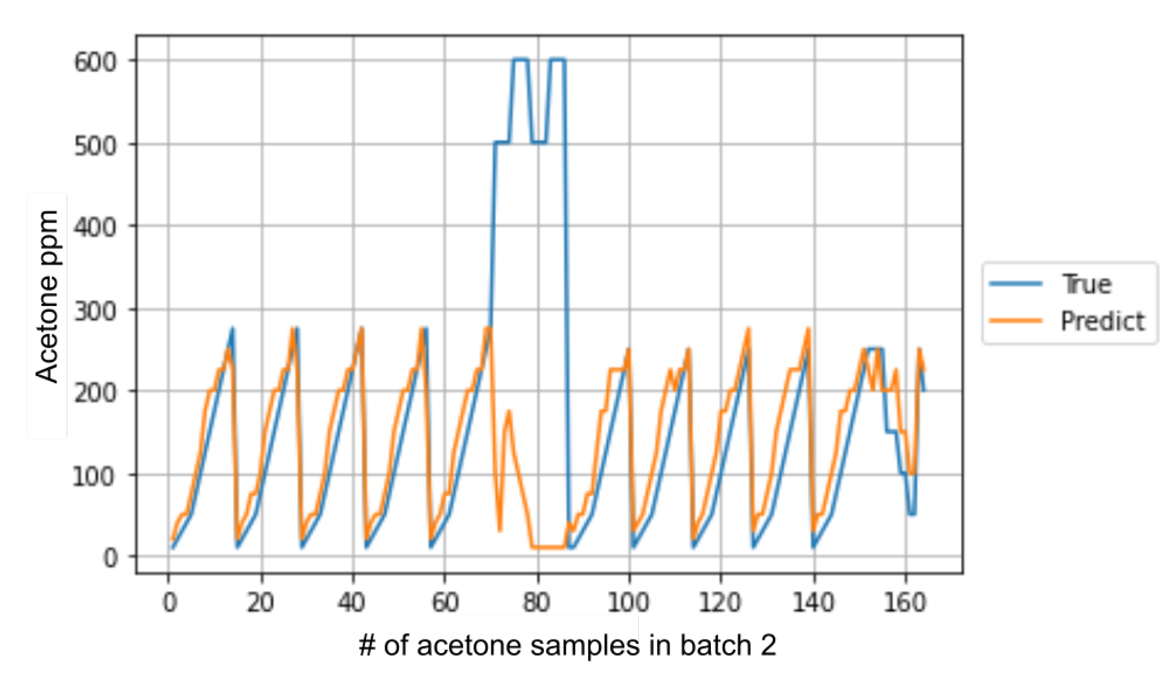 Chemosensors 10 00538 g012 Chemosensors 10 00538 g012