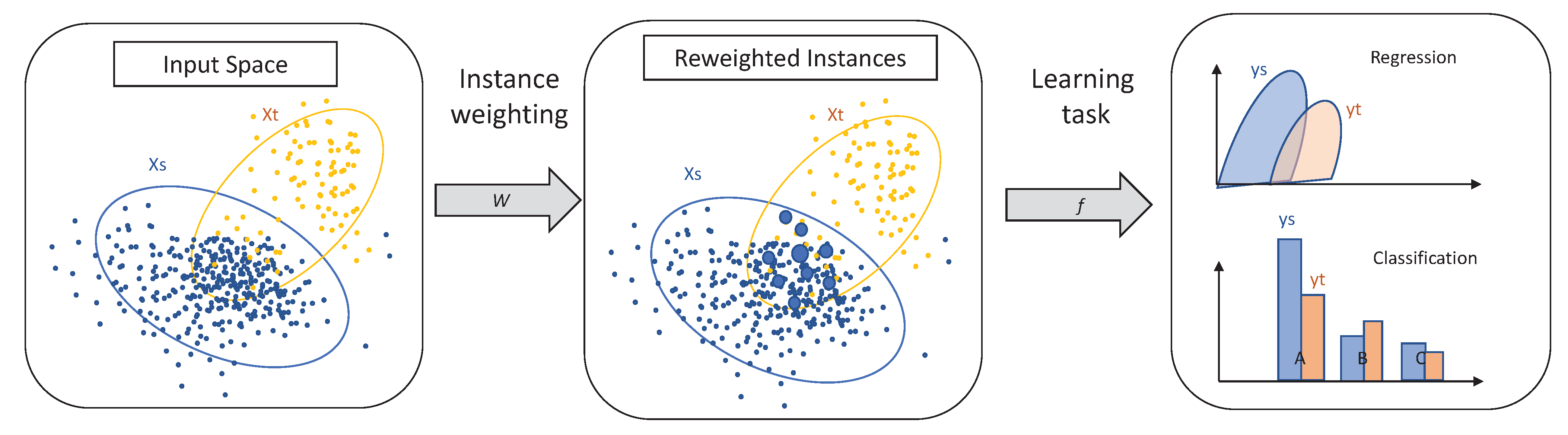 Chemosensors 10 00538 g013 Chemosensors 10 00538 g013