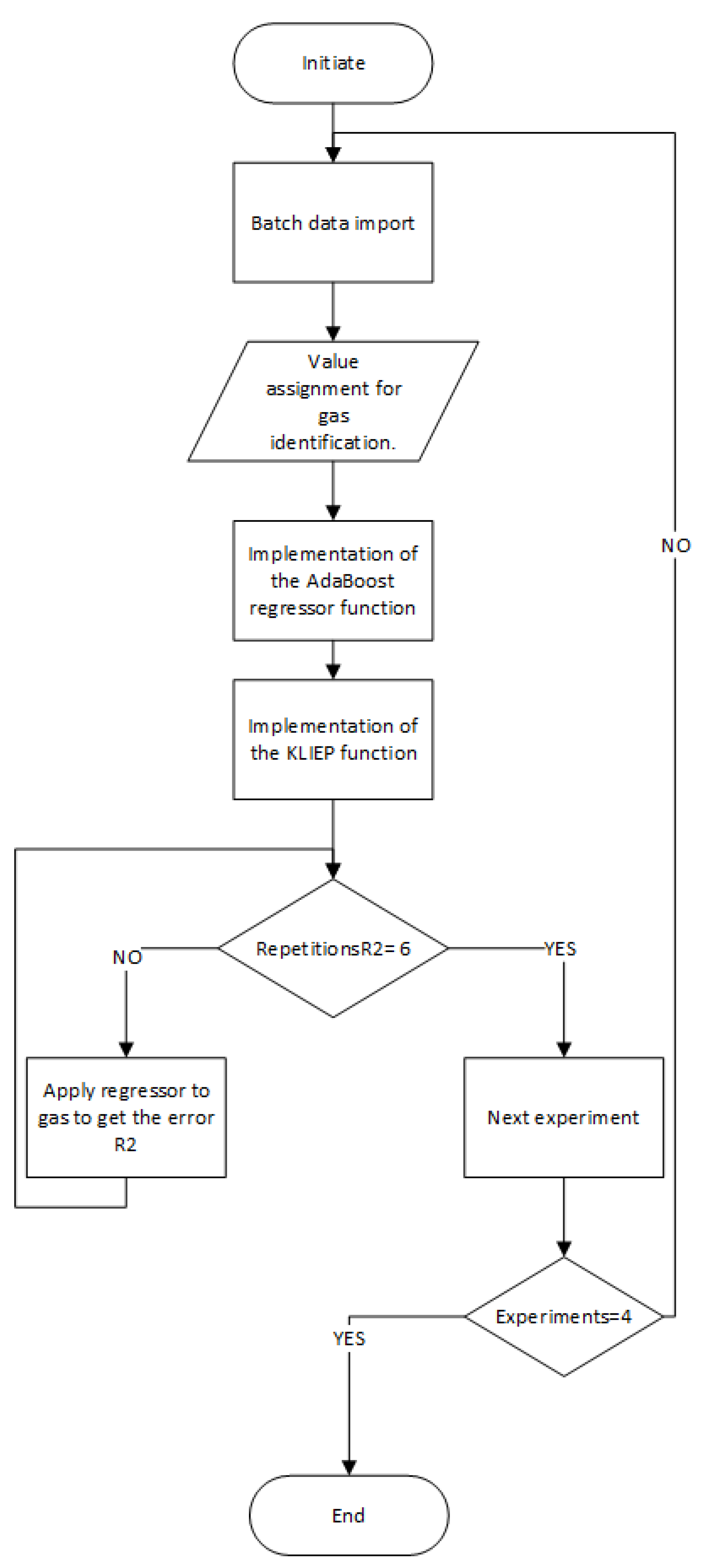 Chemosensors 10 00538 g014 Chemosensors 10 00538 g014