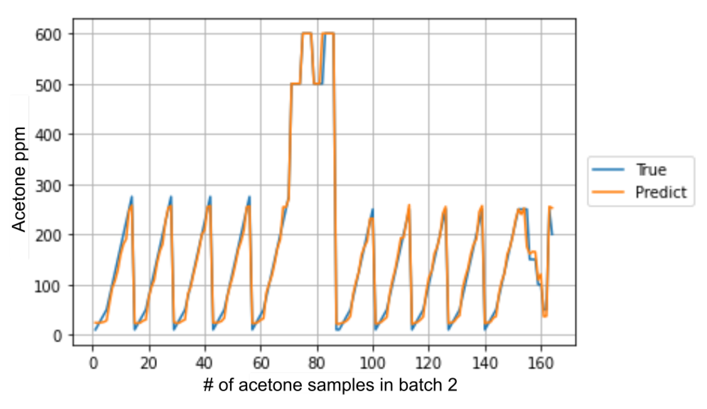 Chemosensors 10 00538 g015 Chemosensors 10 00538 g015
